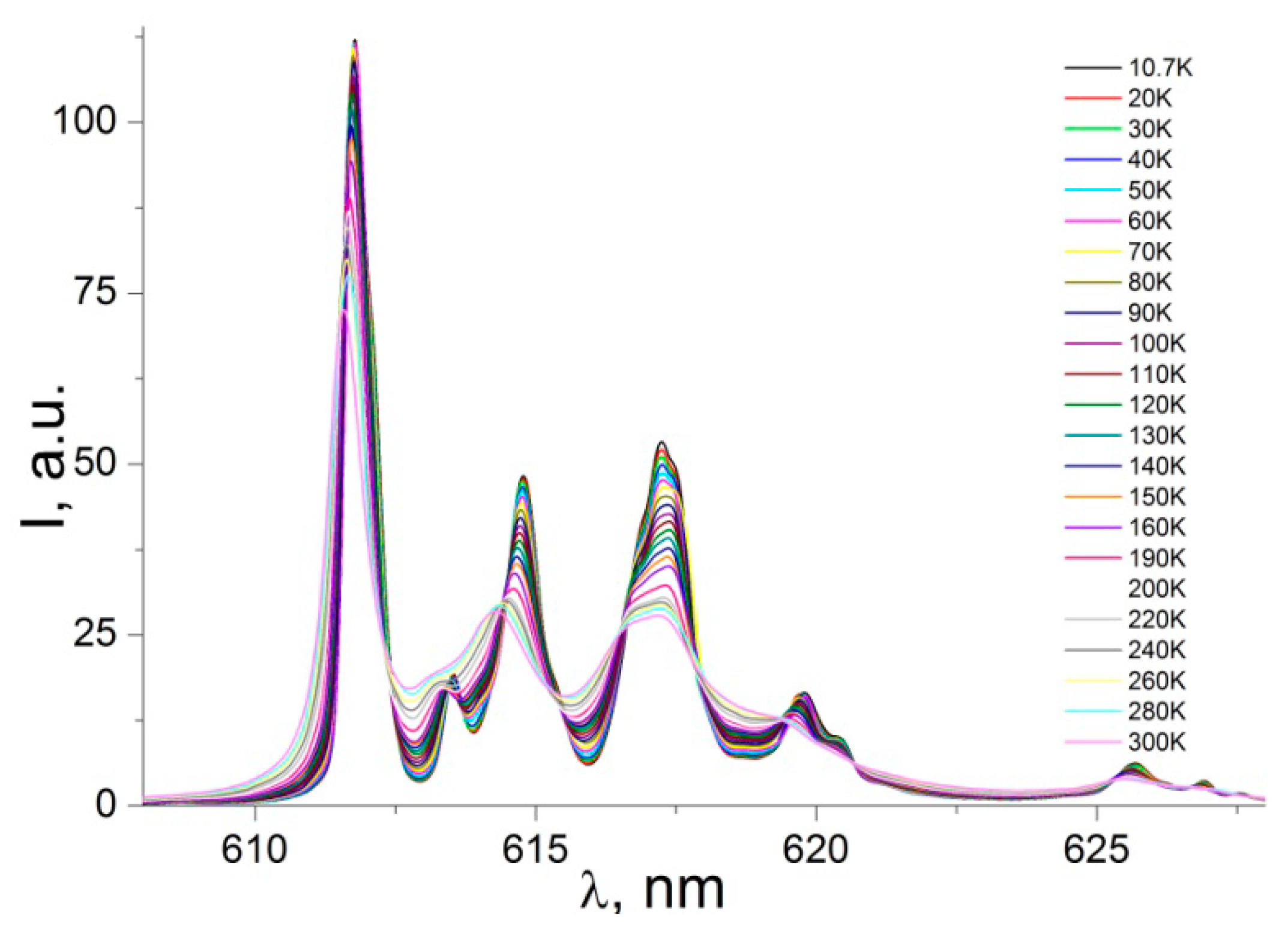 Nanomaterials 12 02788 g008
