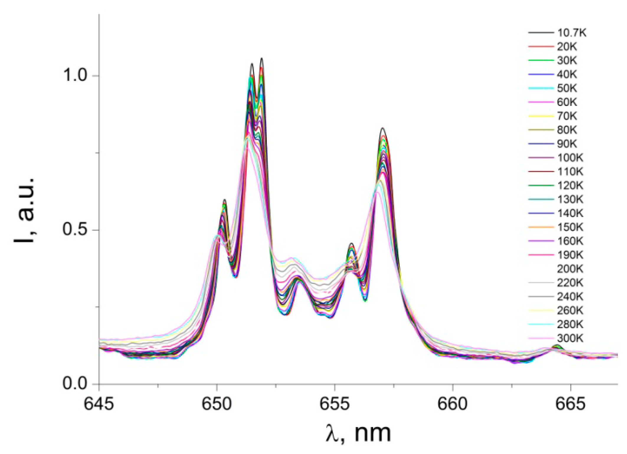 Nanomaterials 12 02788 g009