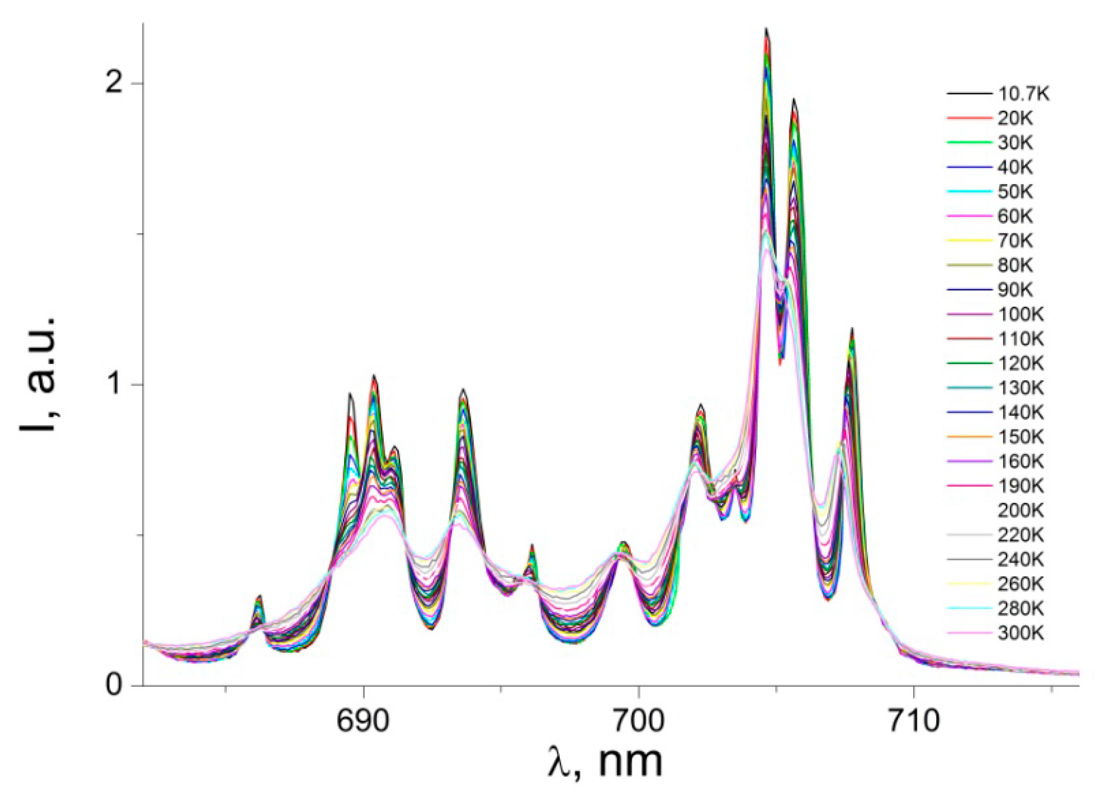 Nanomaterials 12 02788 g010