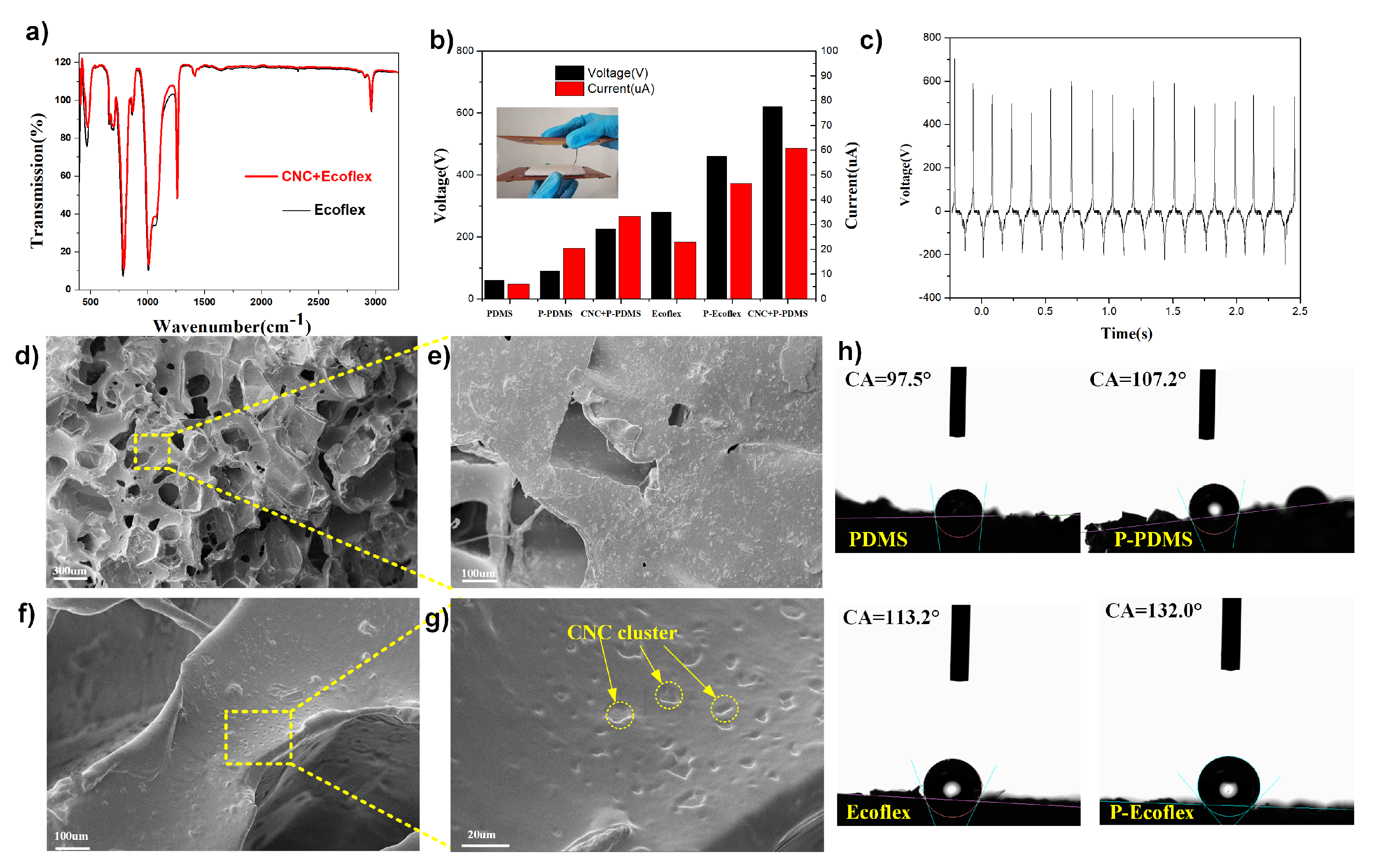 Nanomaterials 12 02792 g002