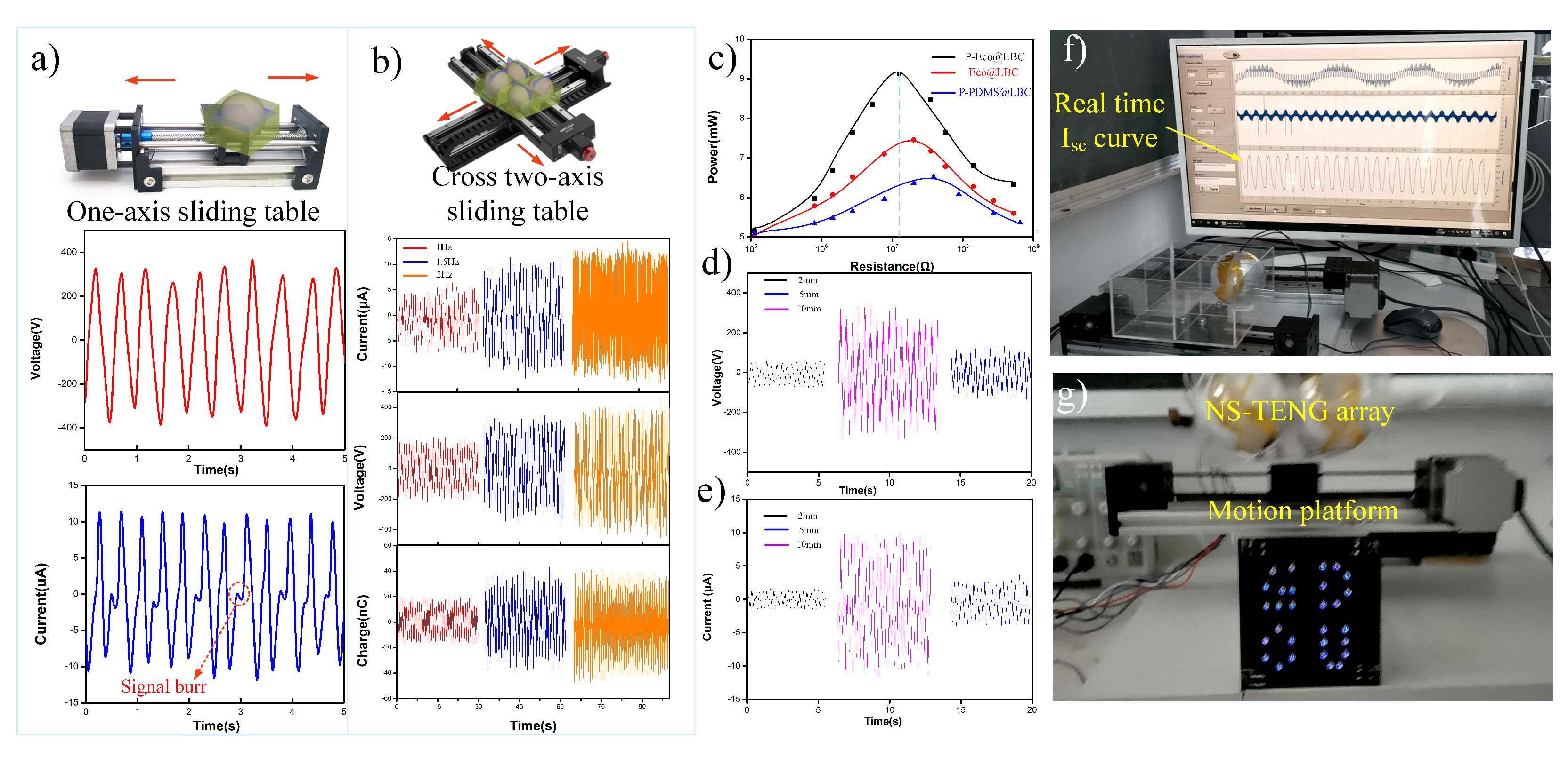 Nanomaterials 12 02792 g003