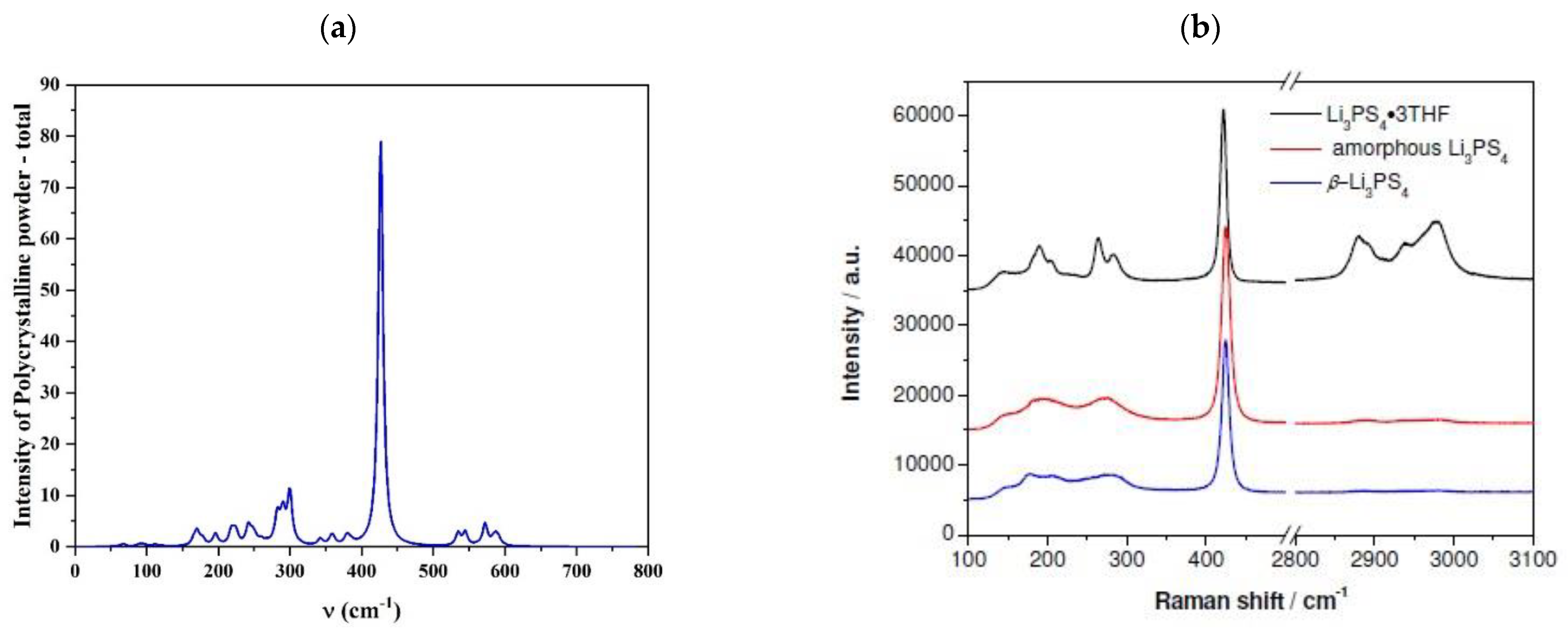 Nanomaterials 12 02795 g002