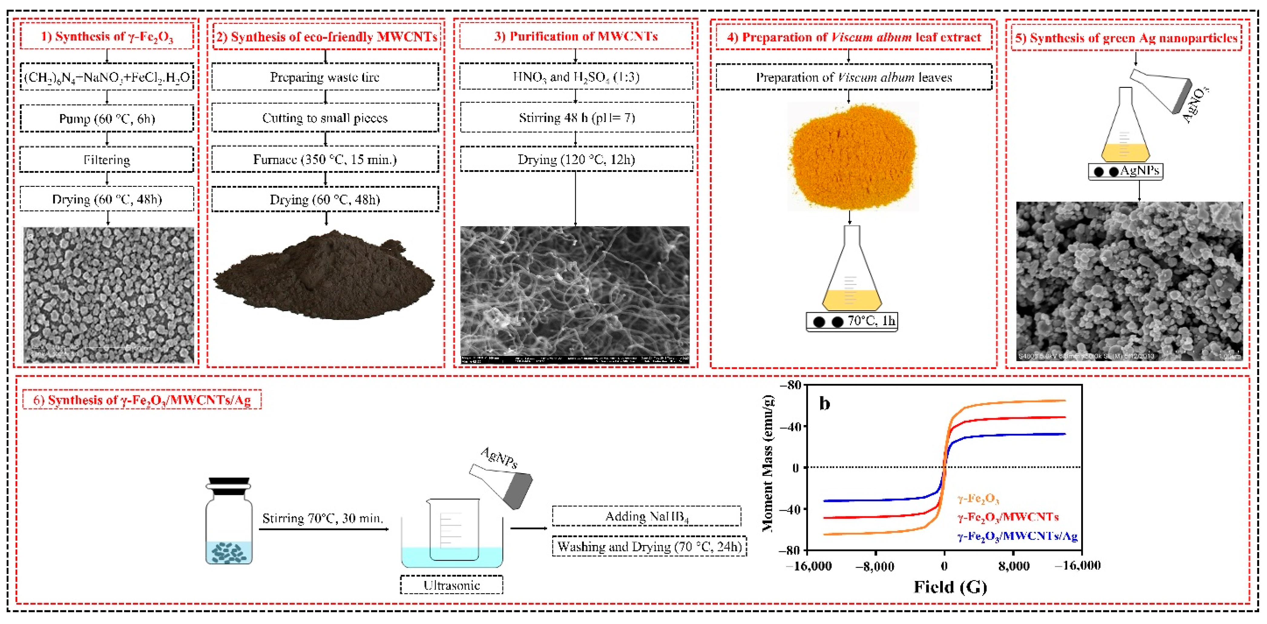 Nanomaterials 12 02798 g001 Nanomaterials 12 02798 g001