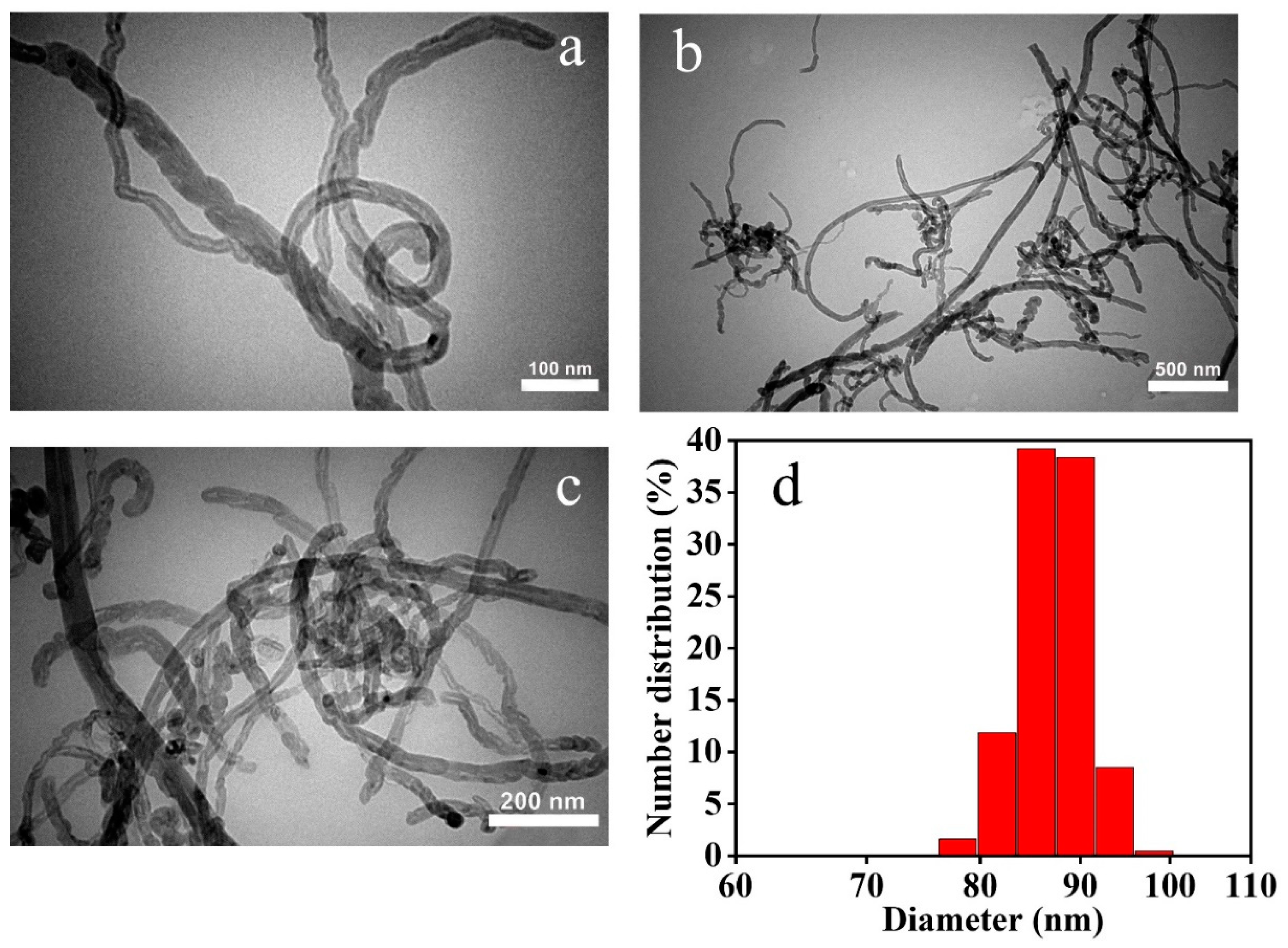 Nanomaterials 12 02798 g002 Nanomaterials 12 02798 g002