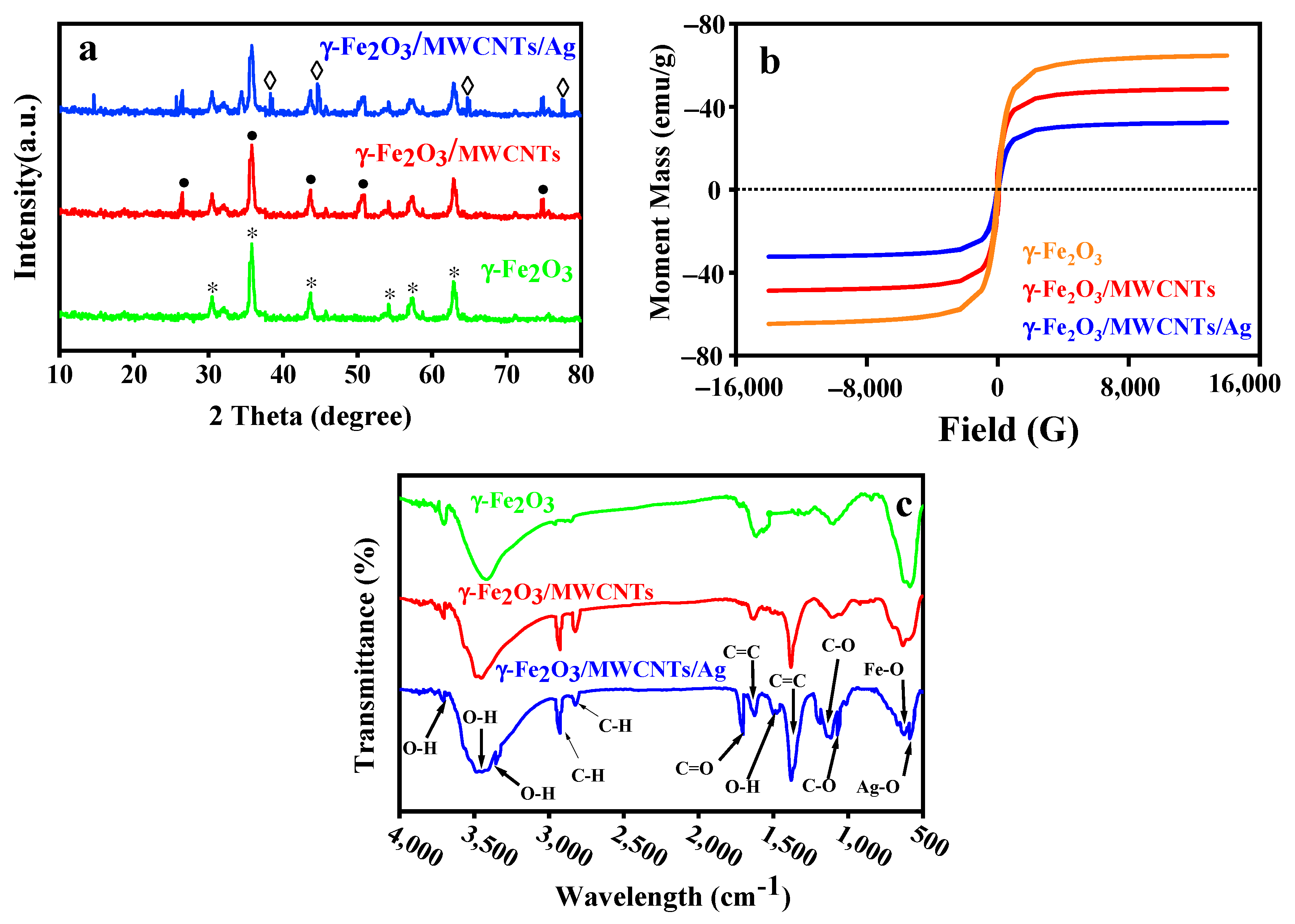 Nanomaterials 12 02798 g004 Nanomaterials 12 02798 g004