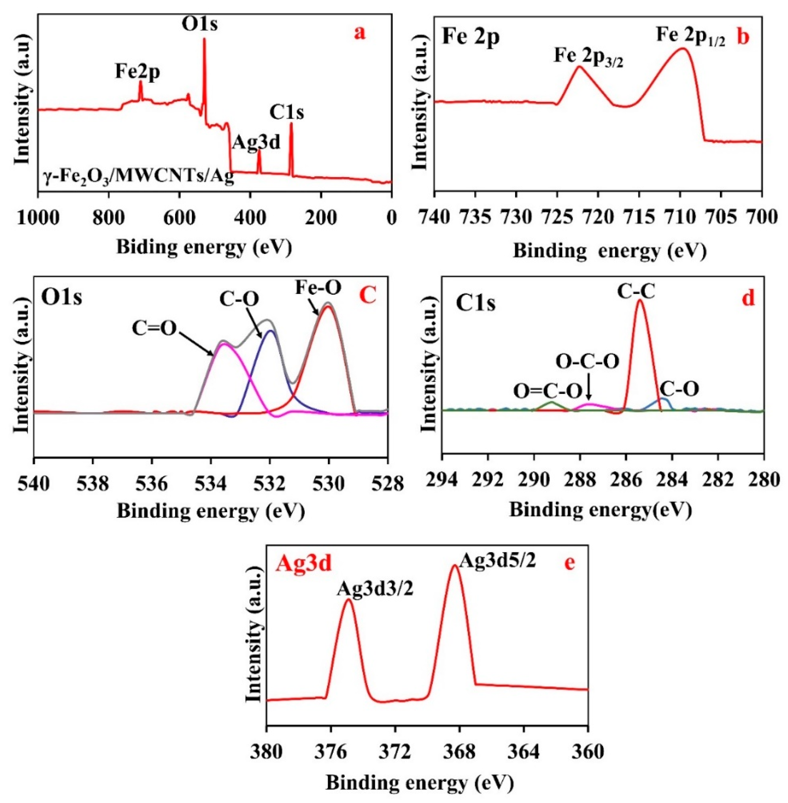 Nanomaterials 12 02798 g005 Nanomaterials 12 02798 g005