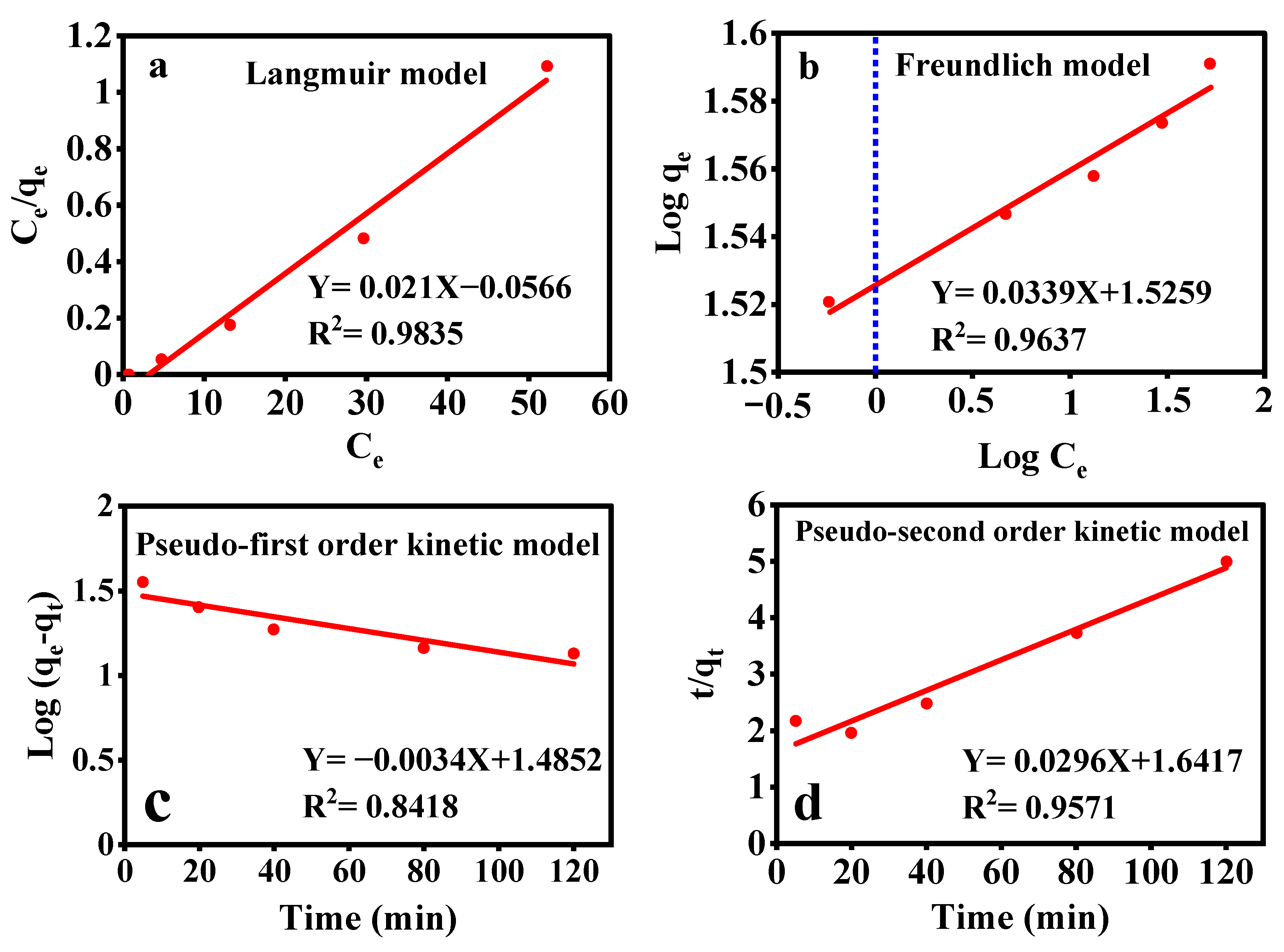 Nanomaterials 12 02798 g007 Nanomaterials 12 02798 g007
