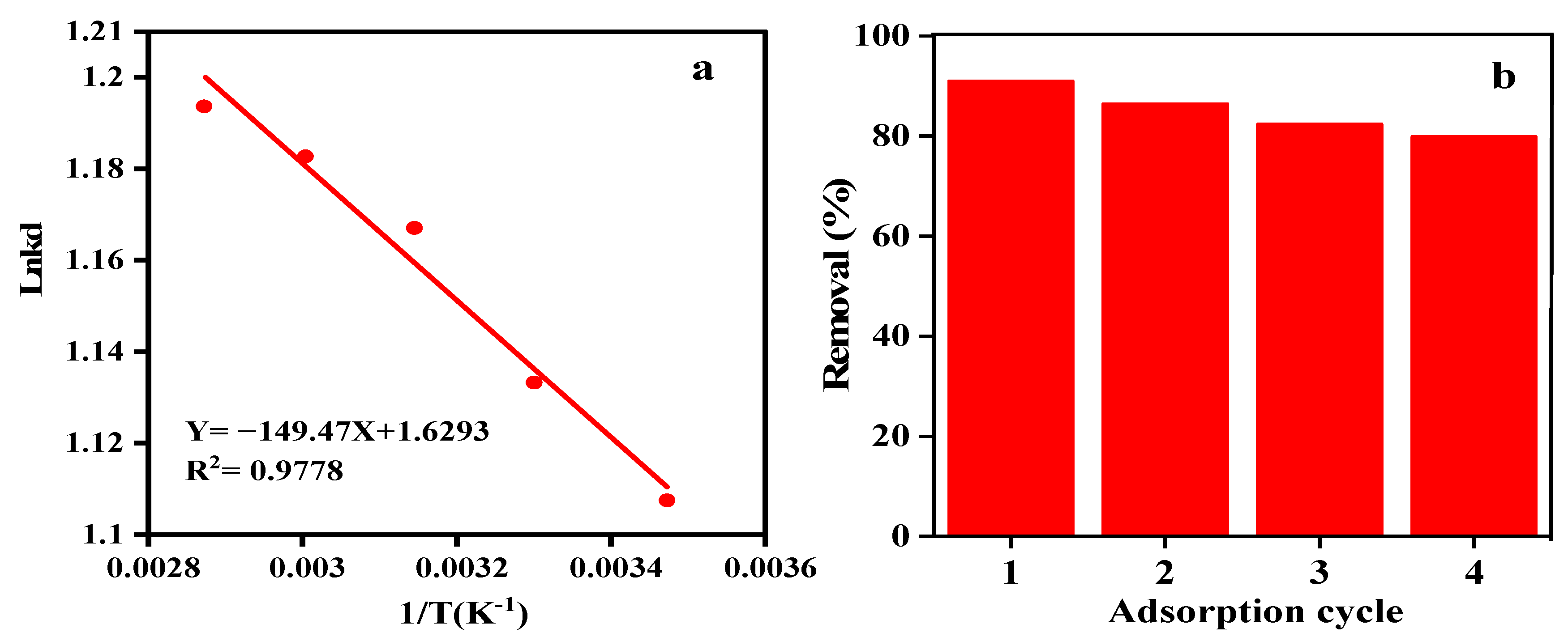 Nanomaterials 12 02798 g008 Nanomaterials 12 02798 g008