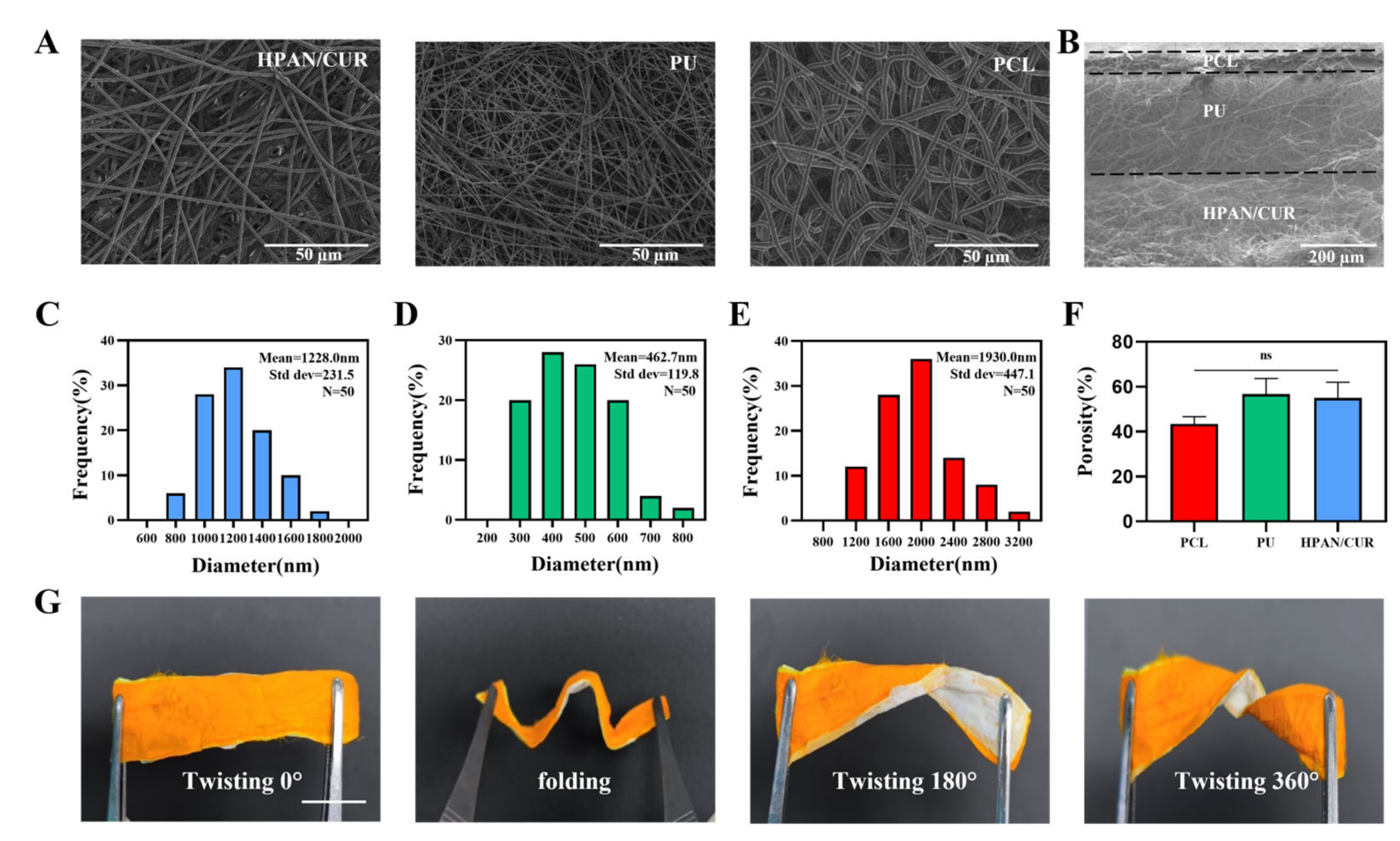 Nanomaterials 12 02802 g001 Nanomaterials 12 02802 g001