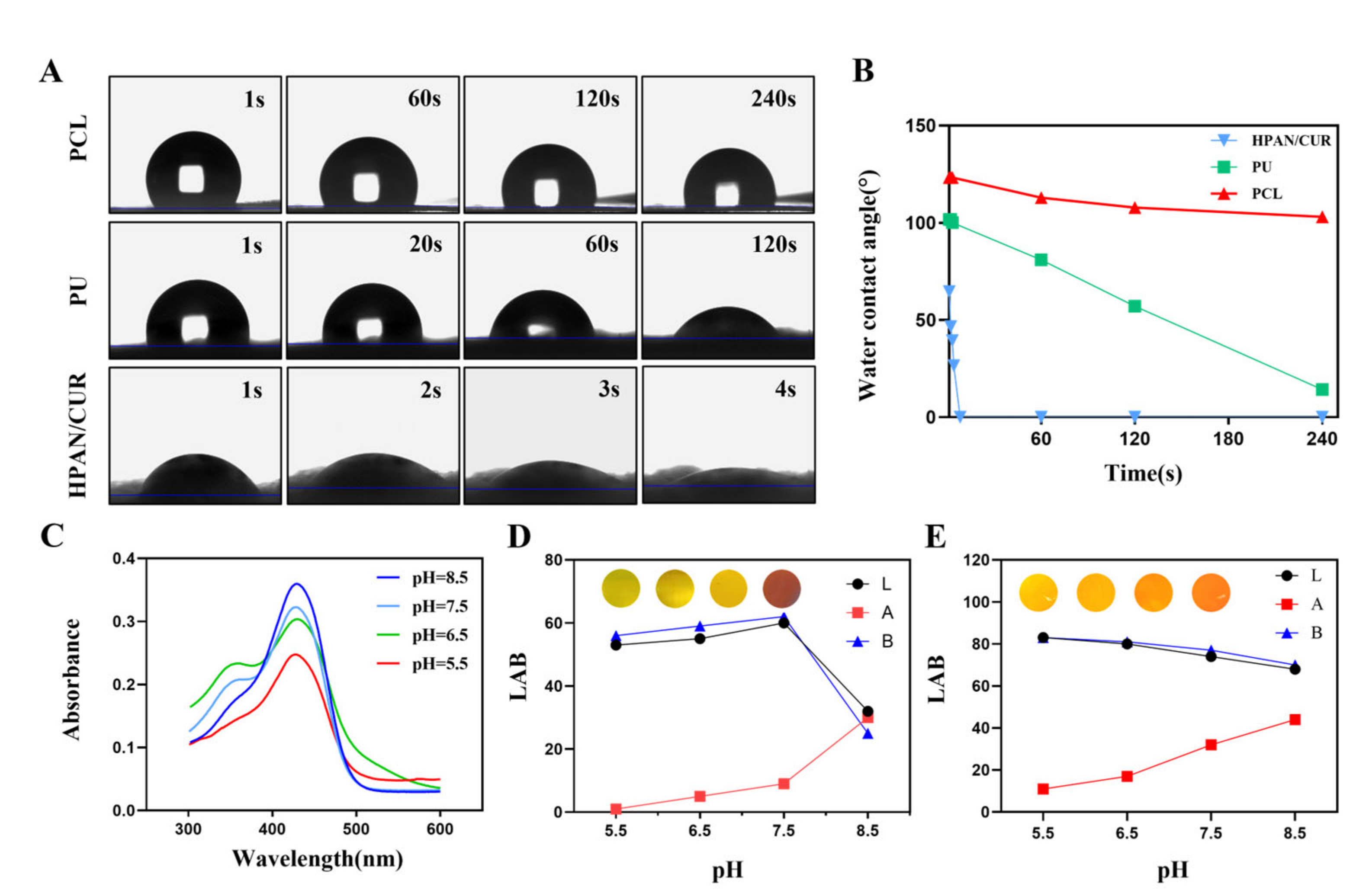 Nanomaterials 12 02802 g002 Nanomaterials 12 02802 g002
