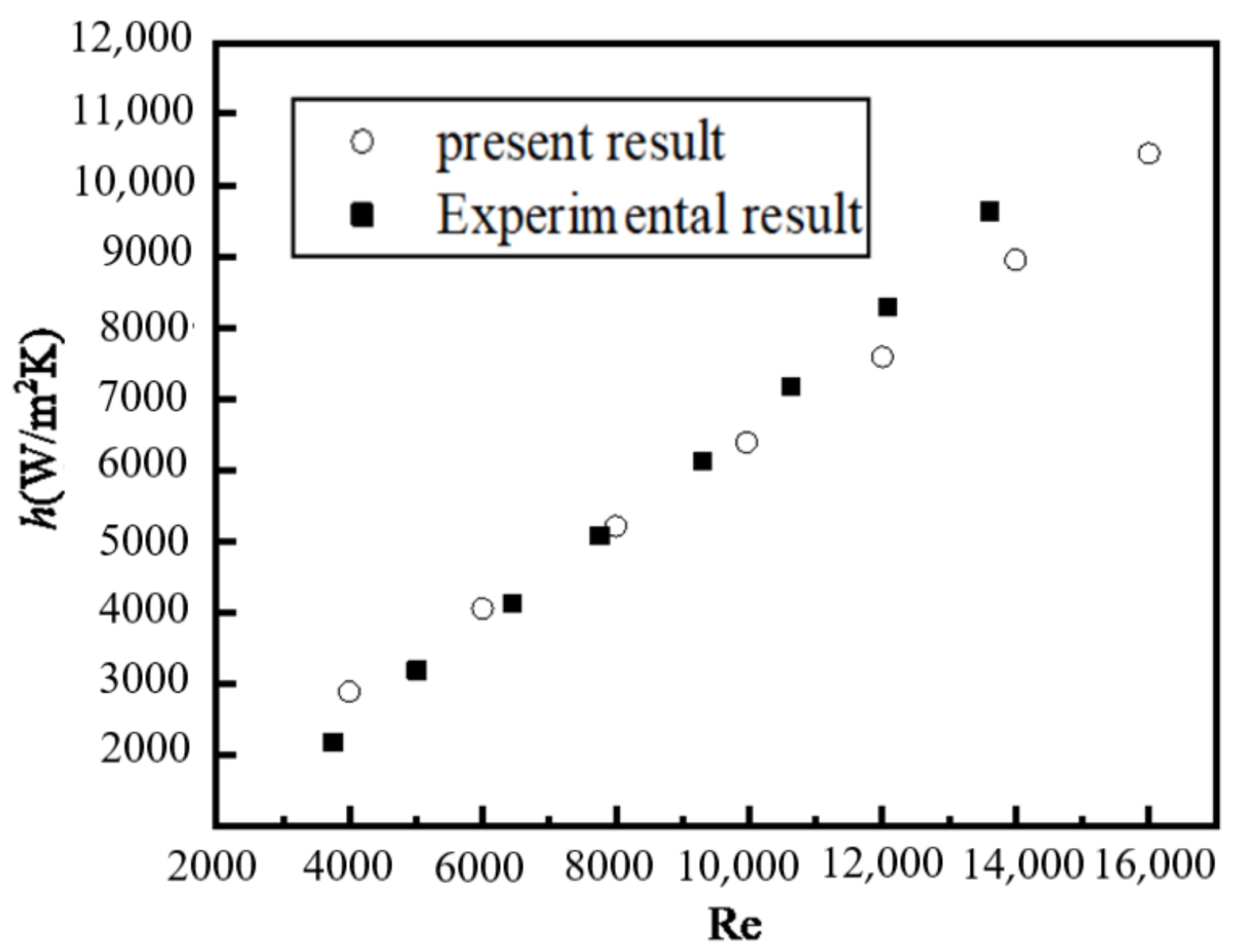 Nanomaterials 12 02803 g003