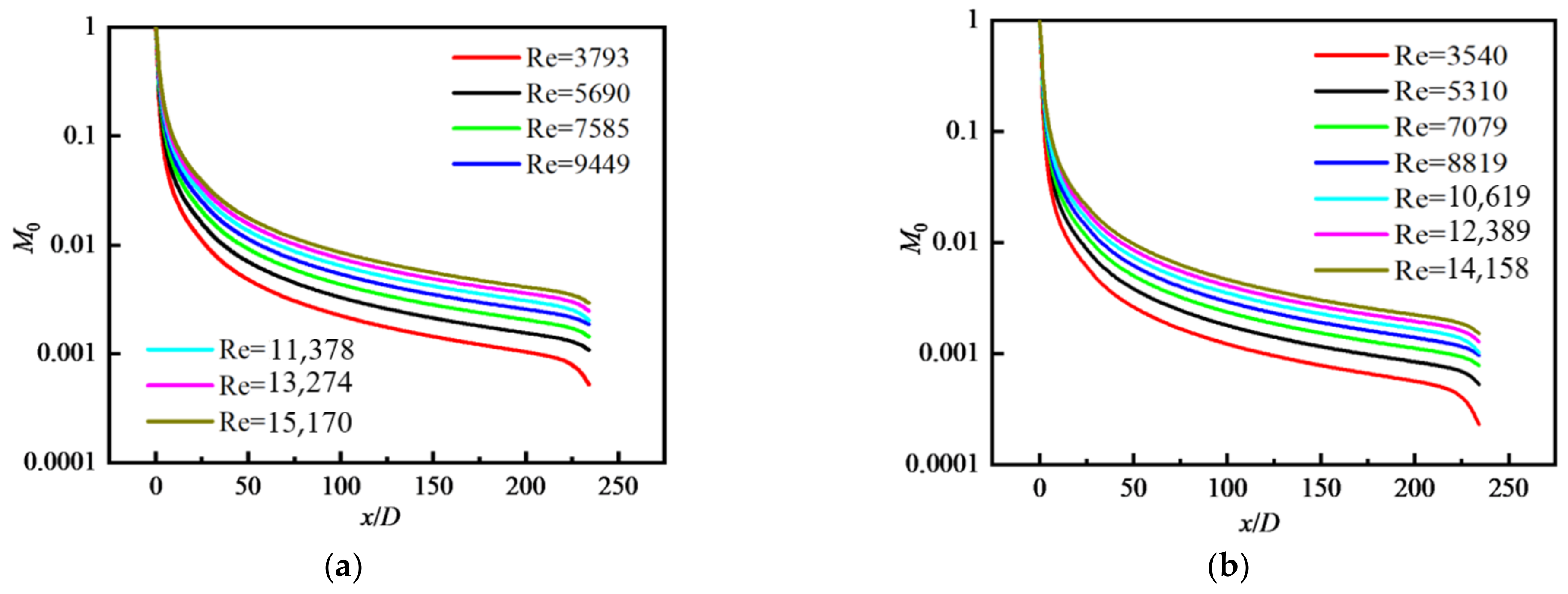 Nanomaterials 12 02803 g007a