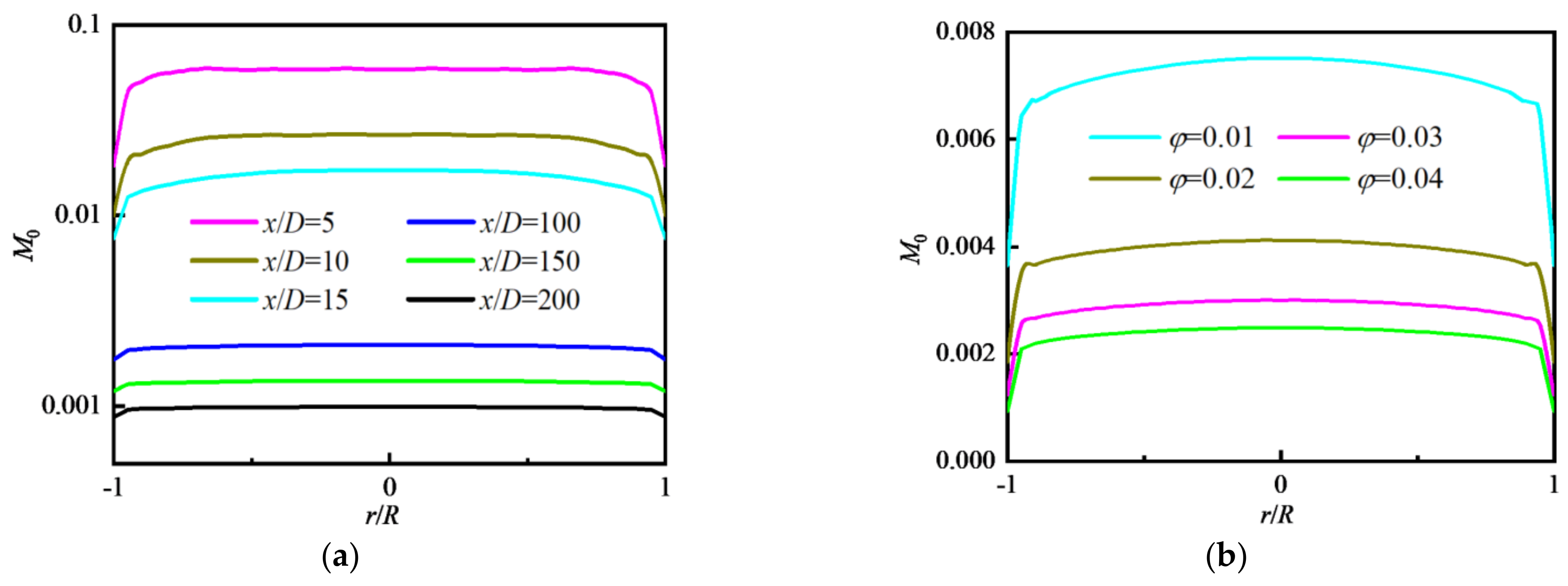 Nanomaterials 12 02803 g008