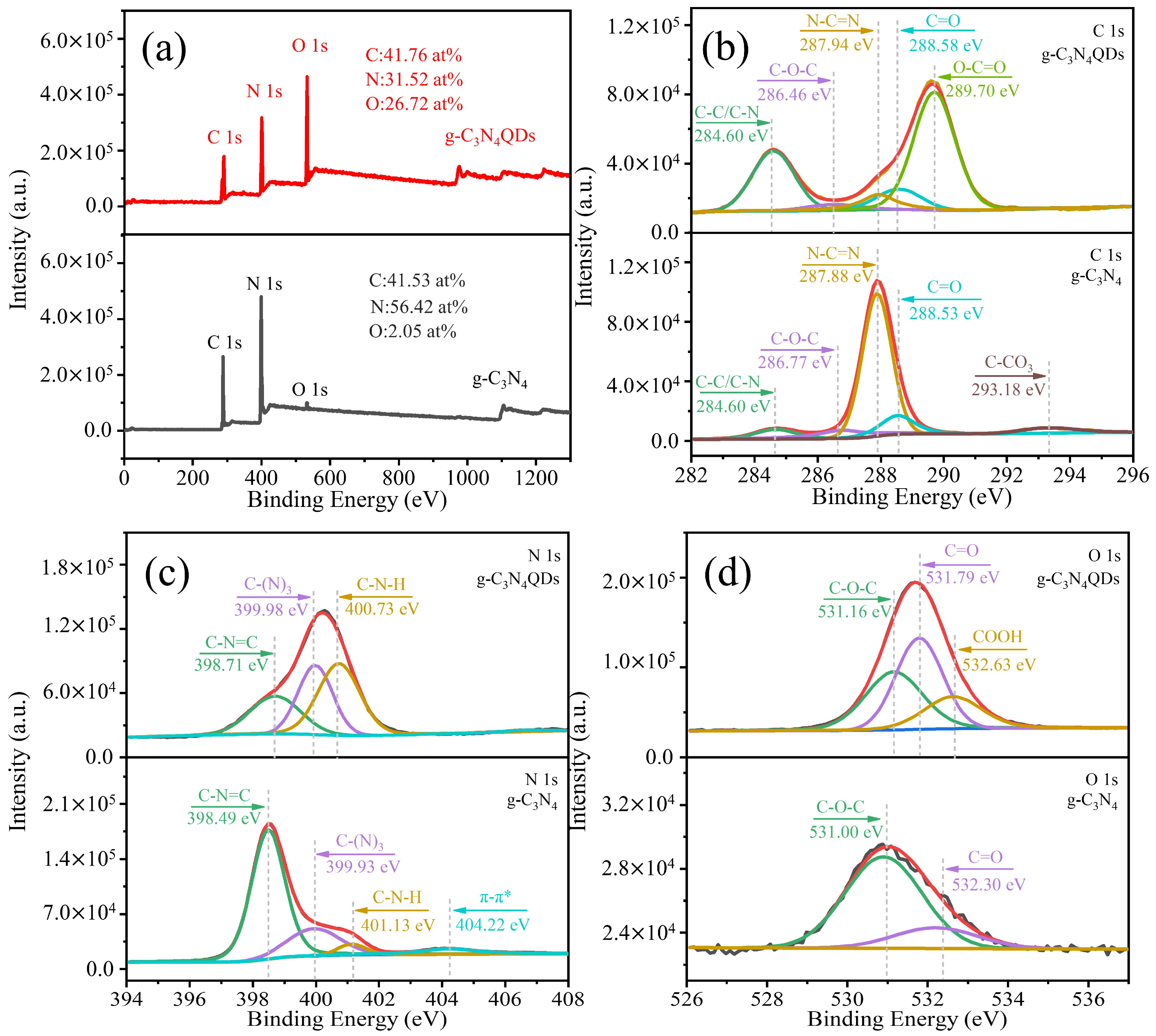 Nanomaterials 12 02804 g002