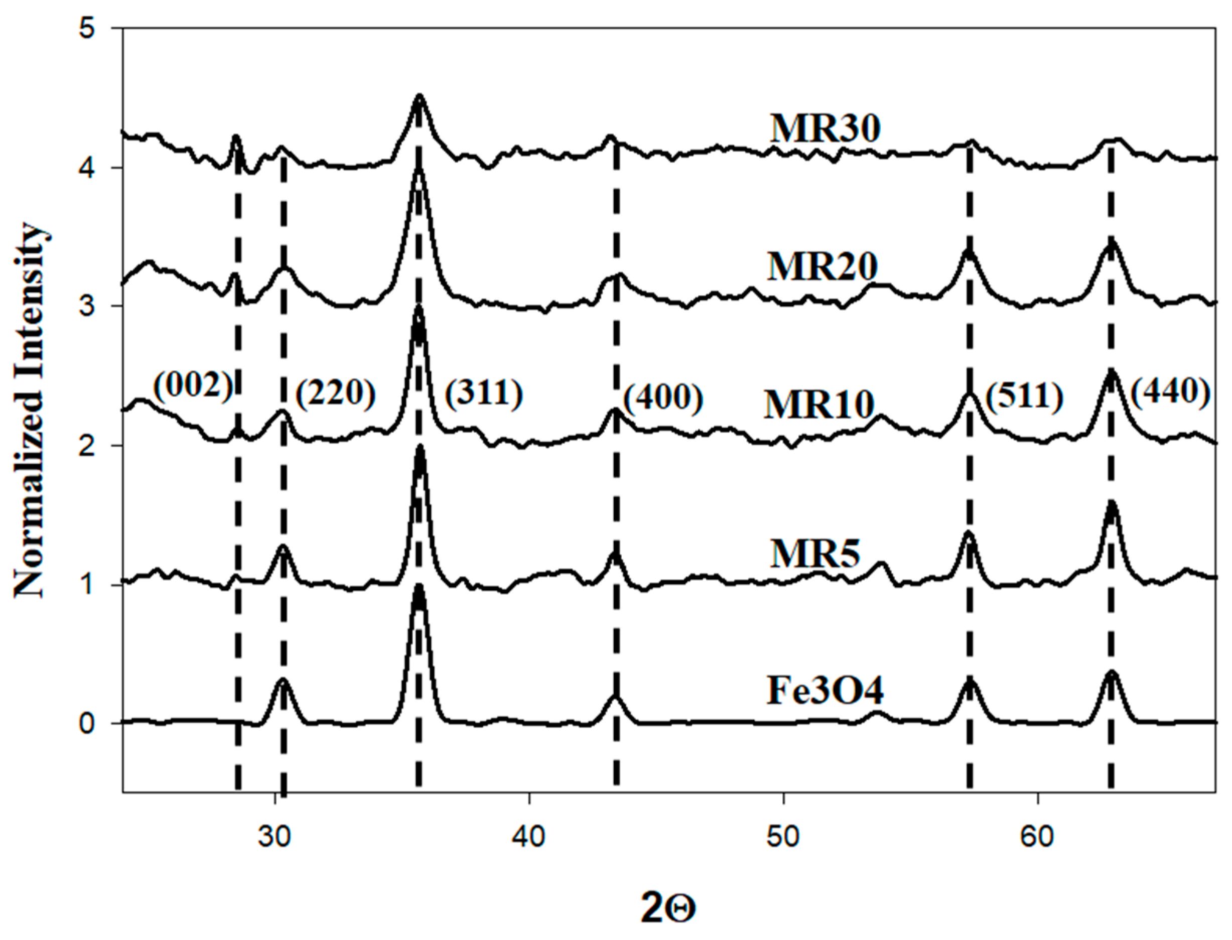 Nanomaterials 12 02805 g002 Nanomaterials 12 02805 g002