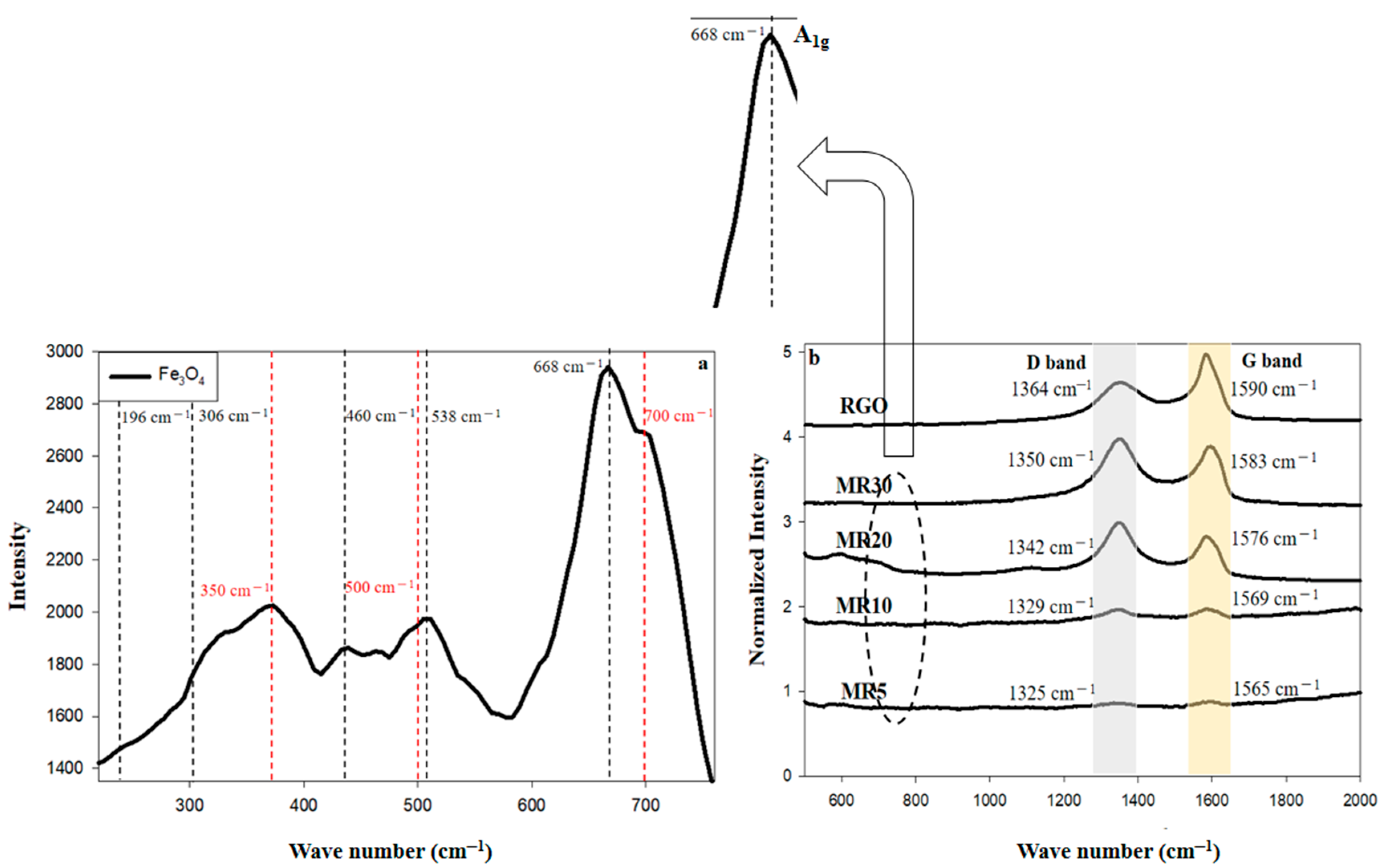 Nanomaterials 12 02805 g003 Nanomaterials 12 02805 g003