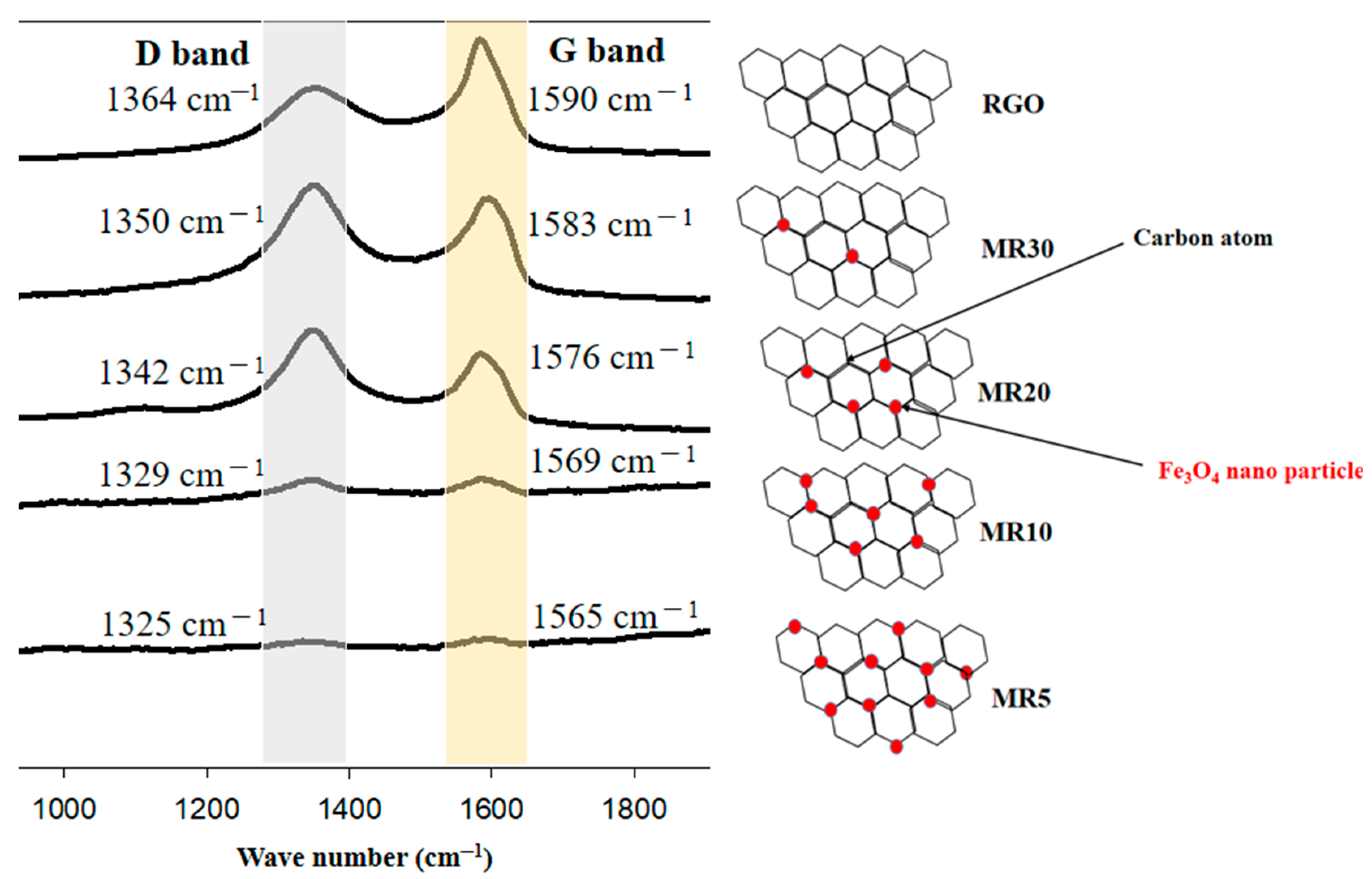 Nanomaterials 12 02805 g004 Nanomaterials 12 02805 g004