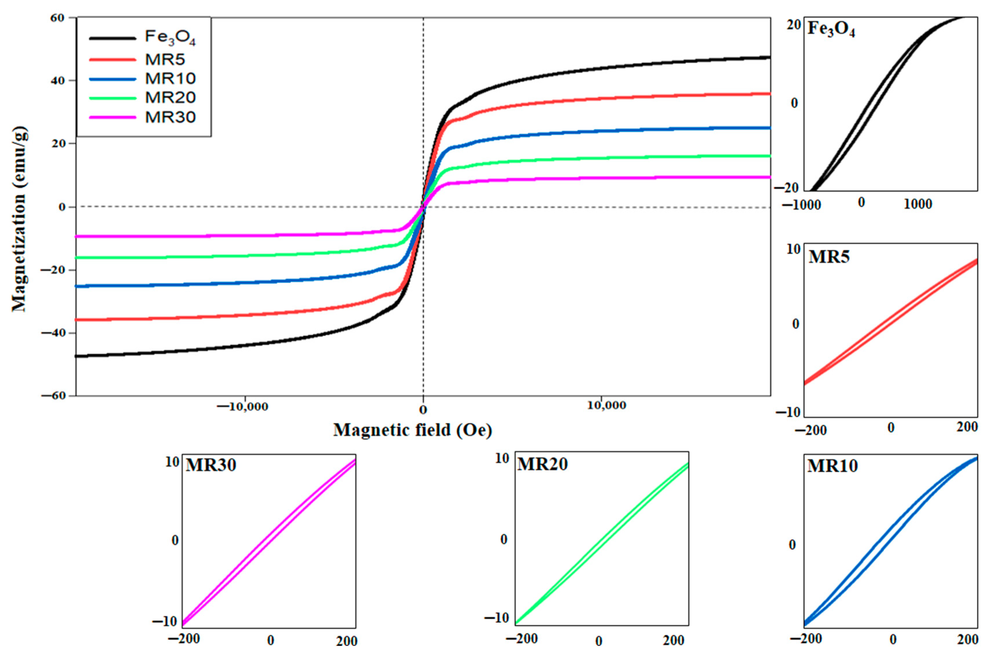 Nanomaterials 12 02805 g005 Nanomaterials 12 02805 g005