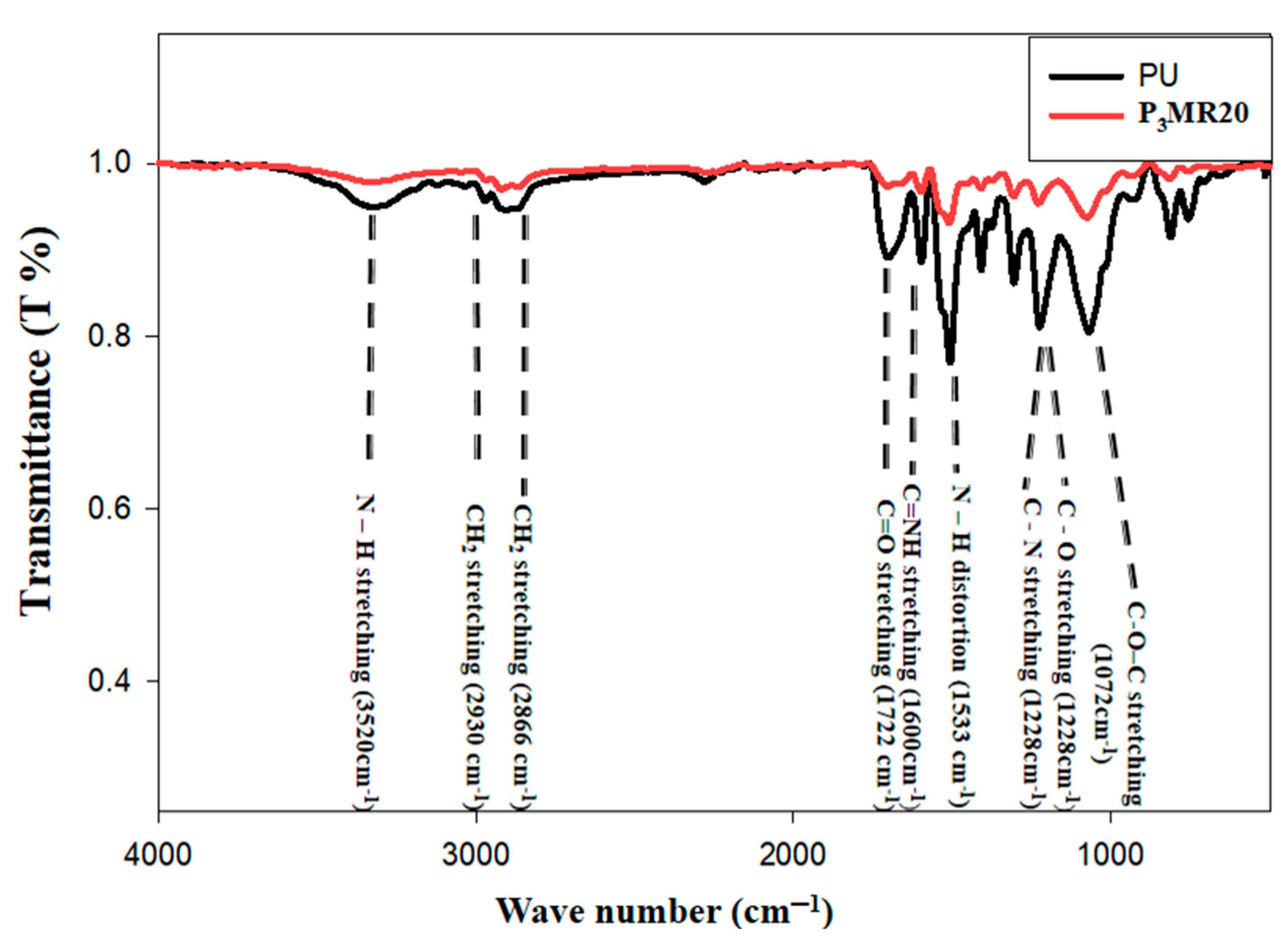 Nanomaterials 12 02805 g006 Nanomaterials 12 02805 g006