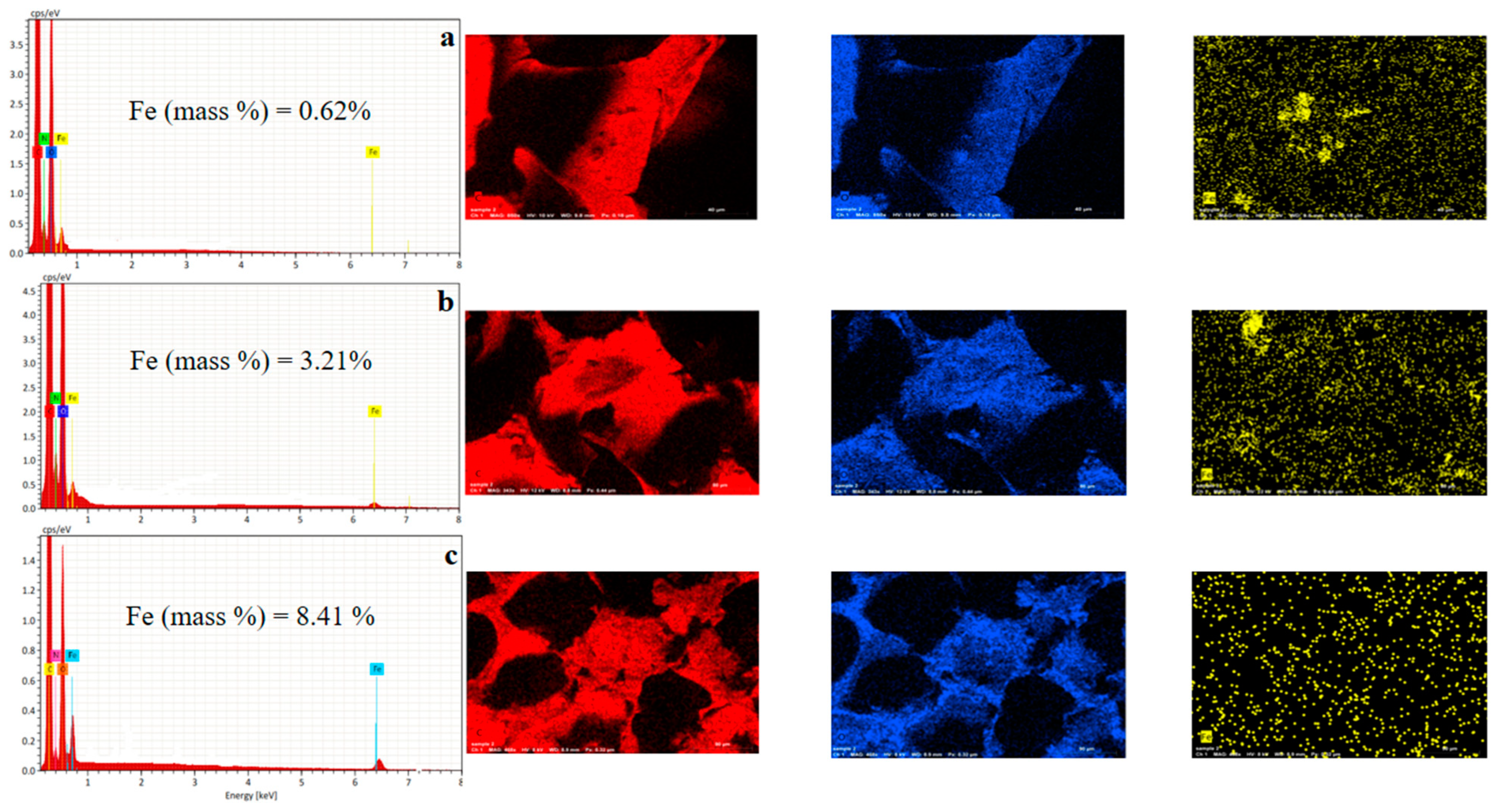 Nanomaterials 12 02805 g008 Nanomaterials 12 02805 g008