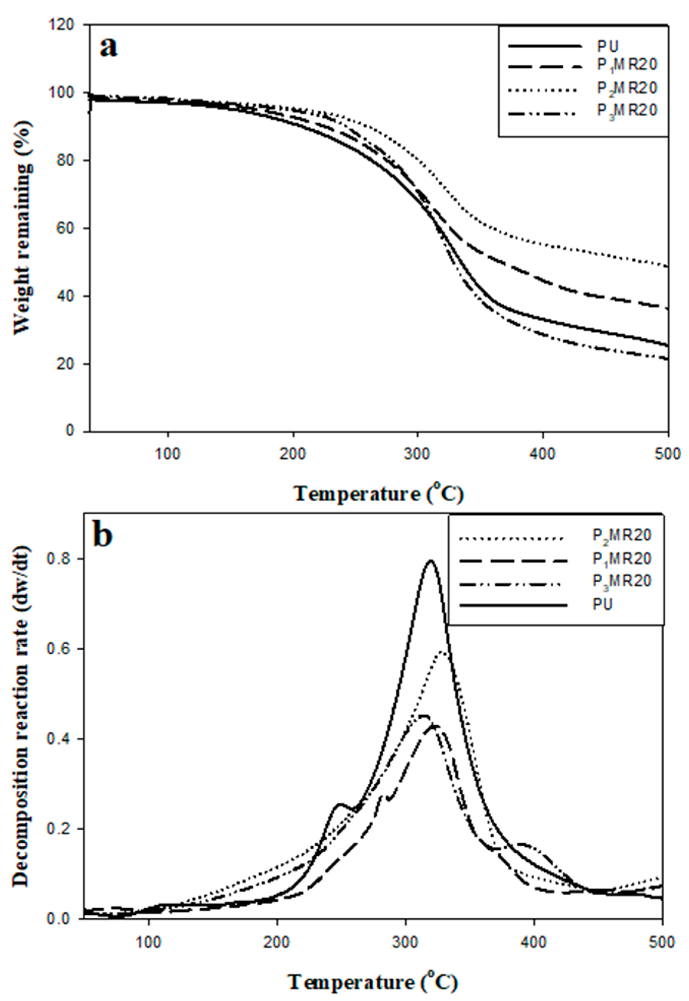 Nanomaterials 12 02805 g009 Nanomaterials 12 02805 g009