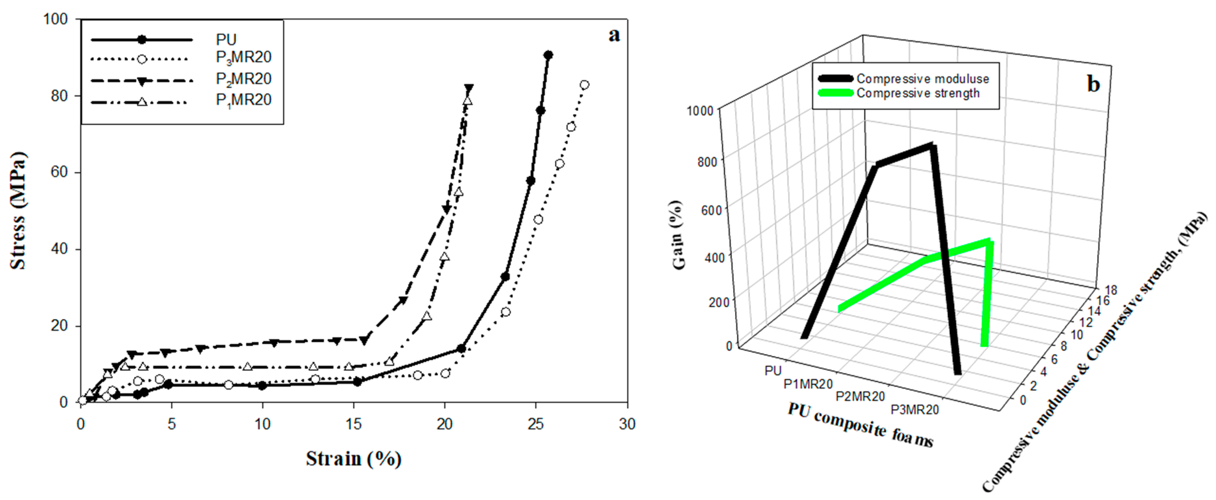 Nanomaterials 12 02805 g010 Nanomaterials 12 02805 g010
