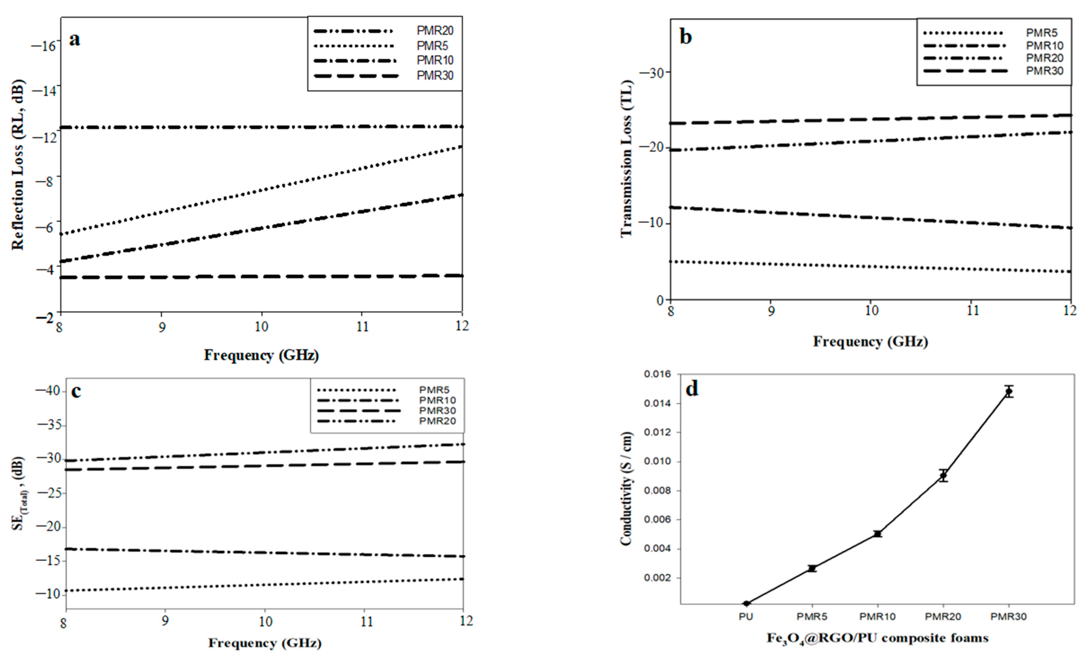 Nanomaterials 12 02805 g011 Nanomaterials 12 02805 g011
