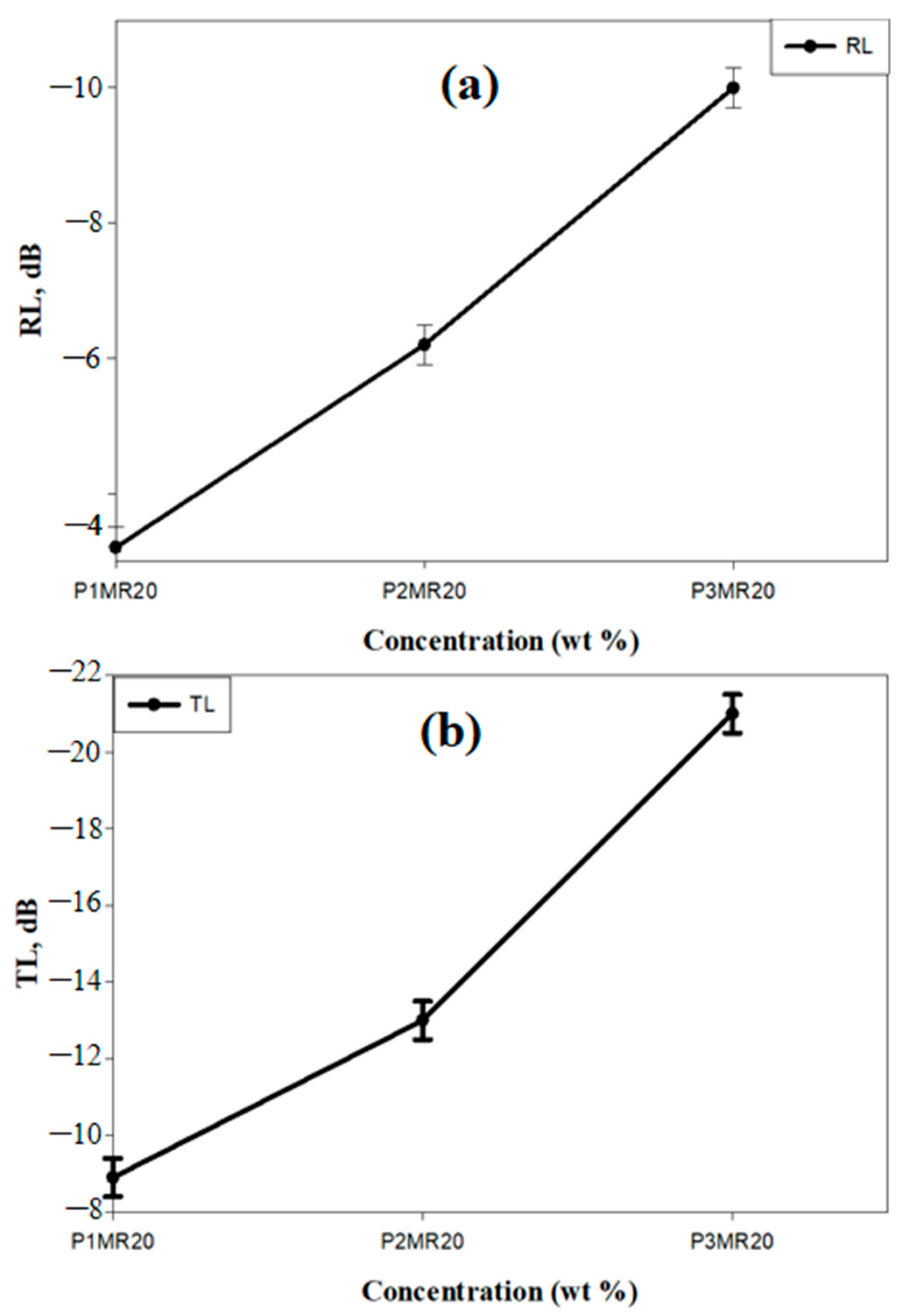 Nanomaterials 12 02805 g013 Nanomaterials 12 02805 g013