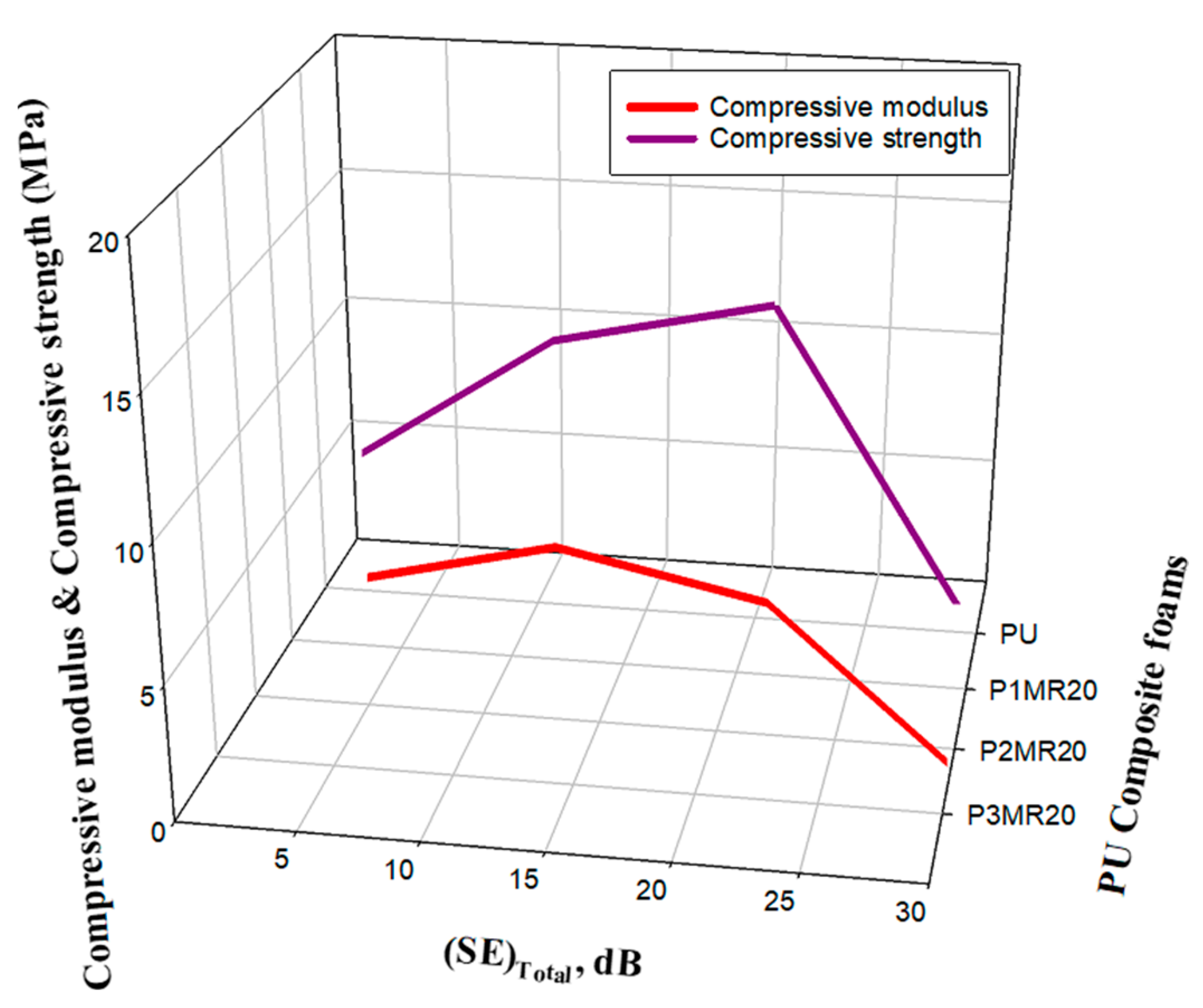 Nanomaterials 12 02805 g014 Nanomaterials 12 02805 g014