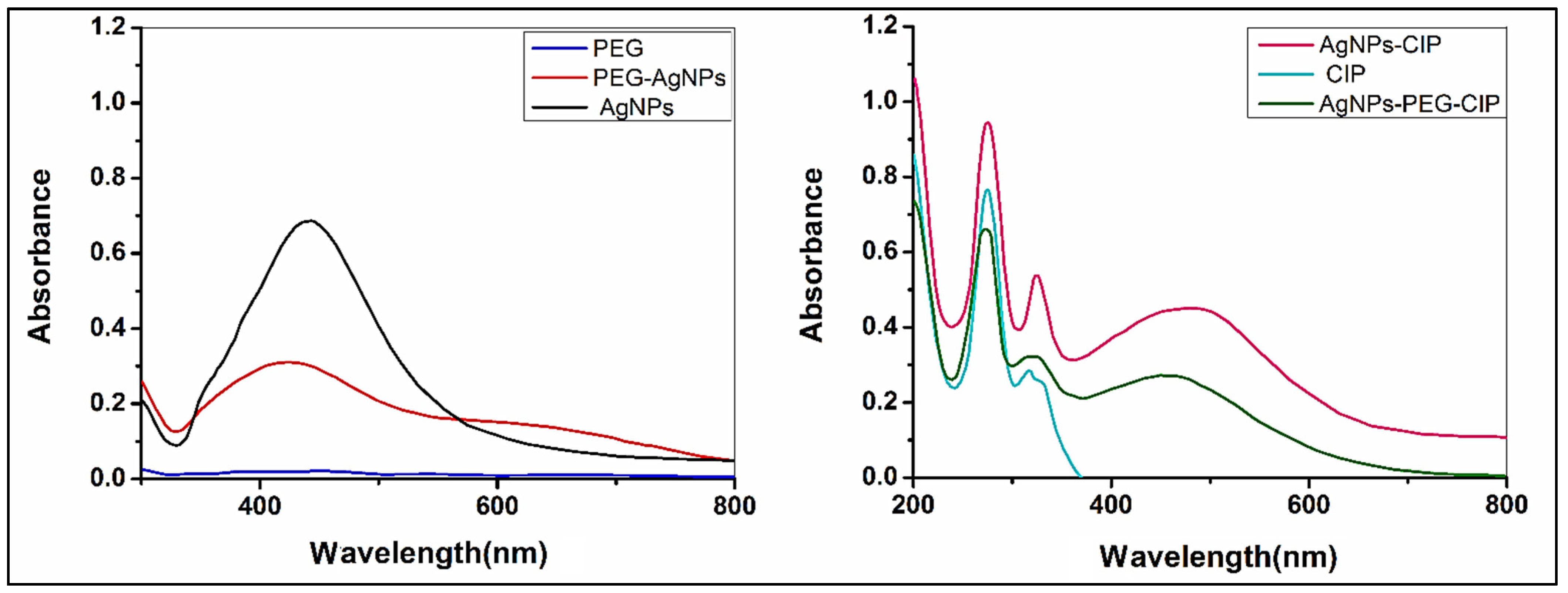 Nanomaterials 12 02808 g005 Nanomaterials 12 02808 g005