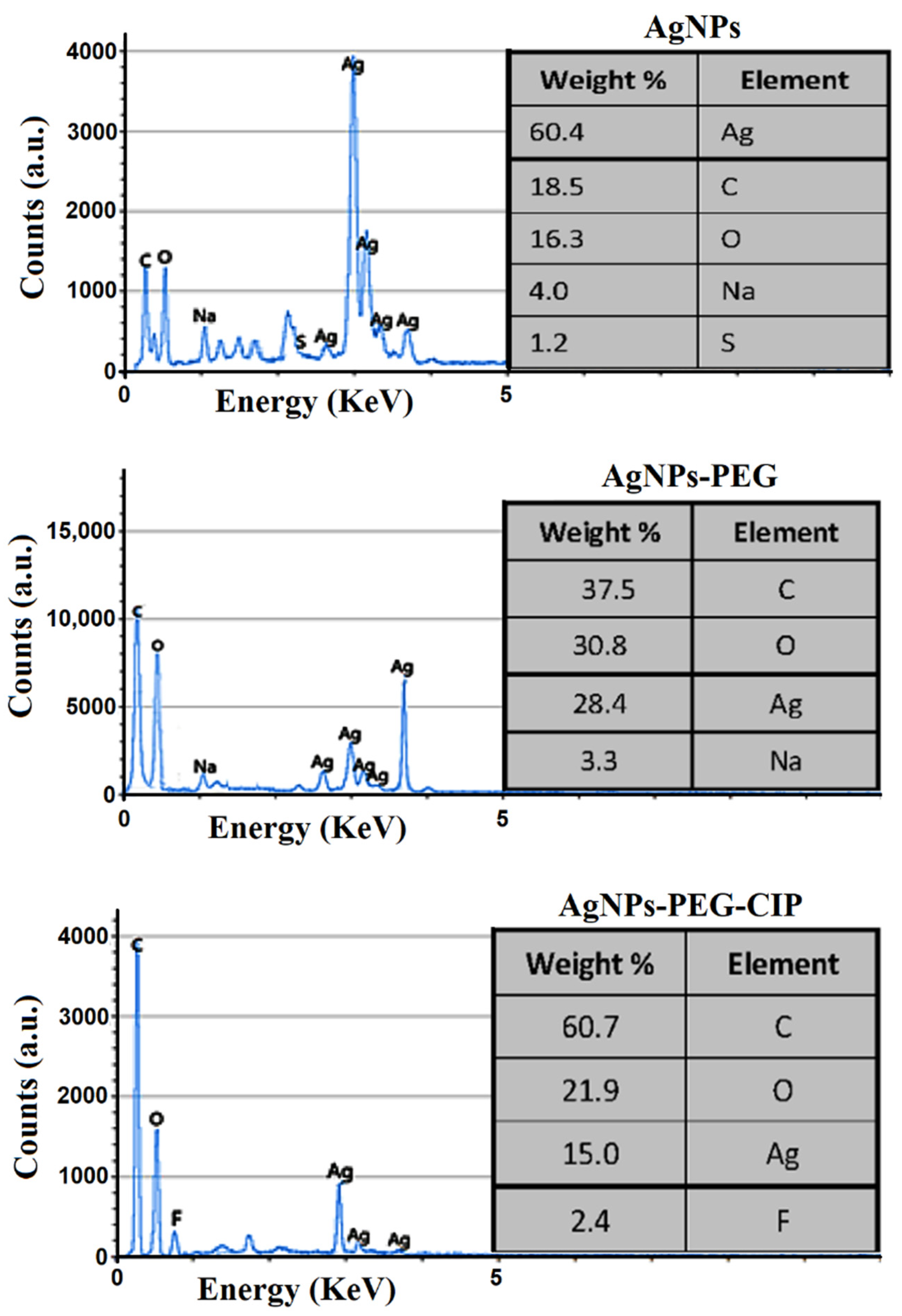 Nanomaterials 12 02808 g010 Nanomaterials 12 02808 g010