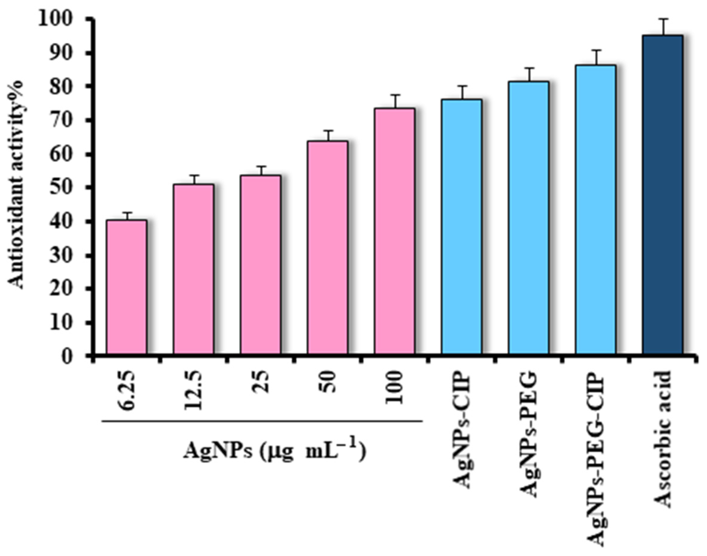 Nanomaterials 12 02808 g012 Nanomaterials 12 02808 g012