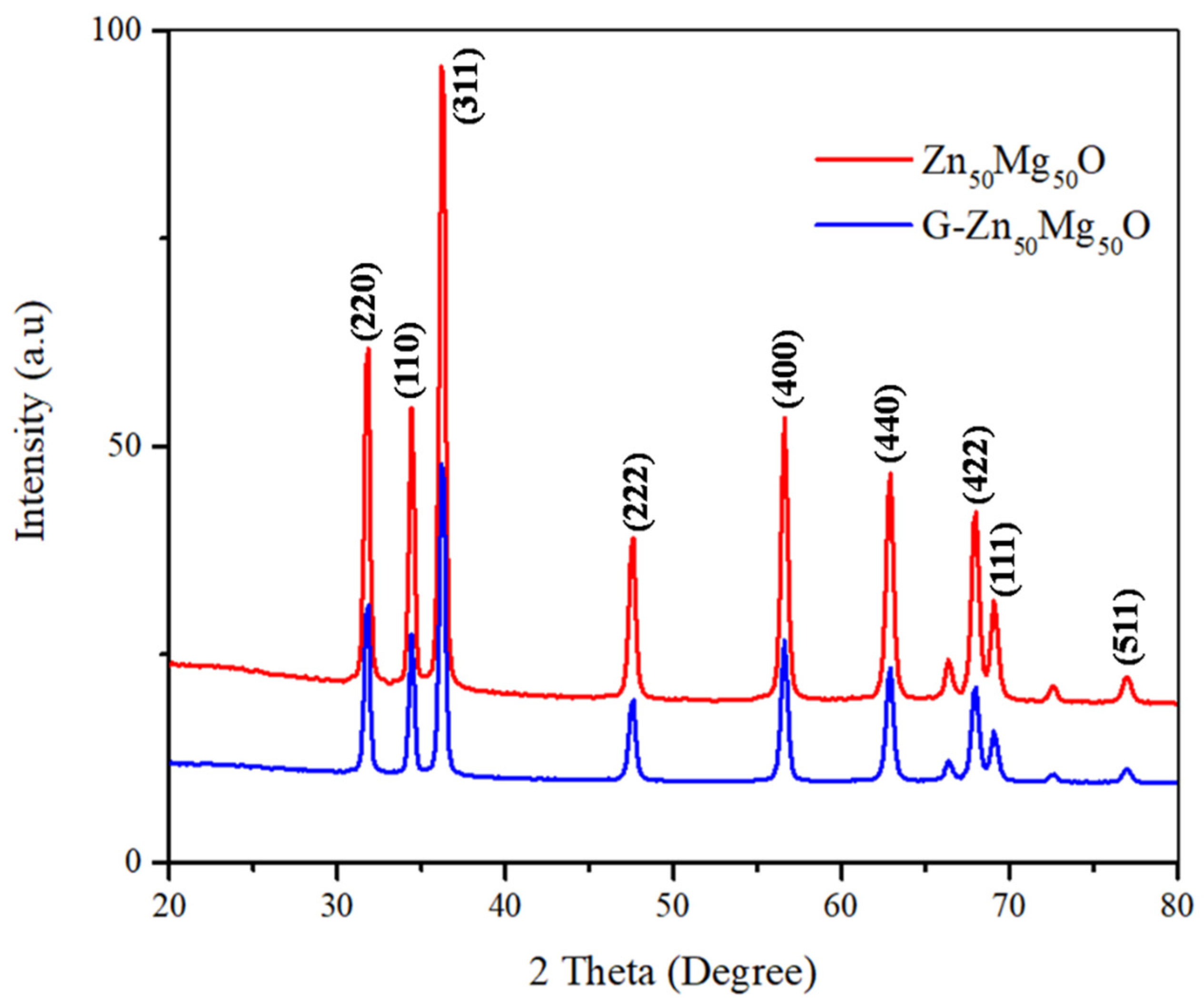Nanomaterials 12 02809 g001 Nanomaterials 12 02809 g001