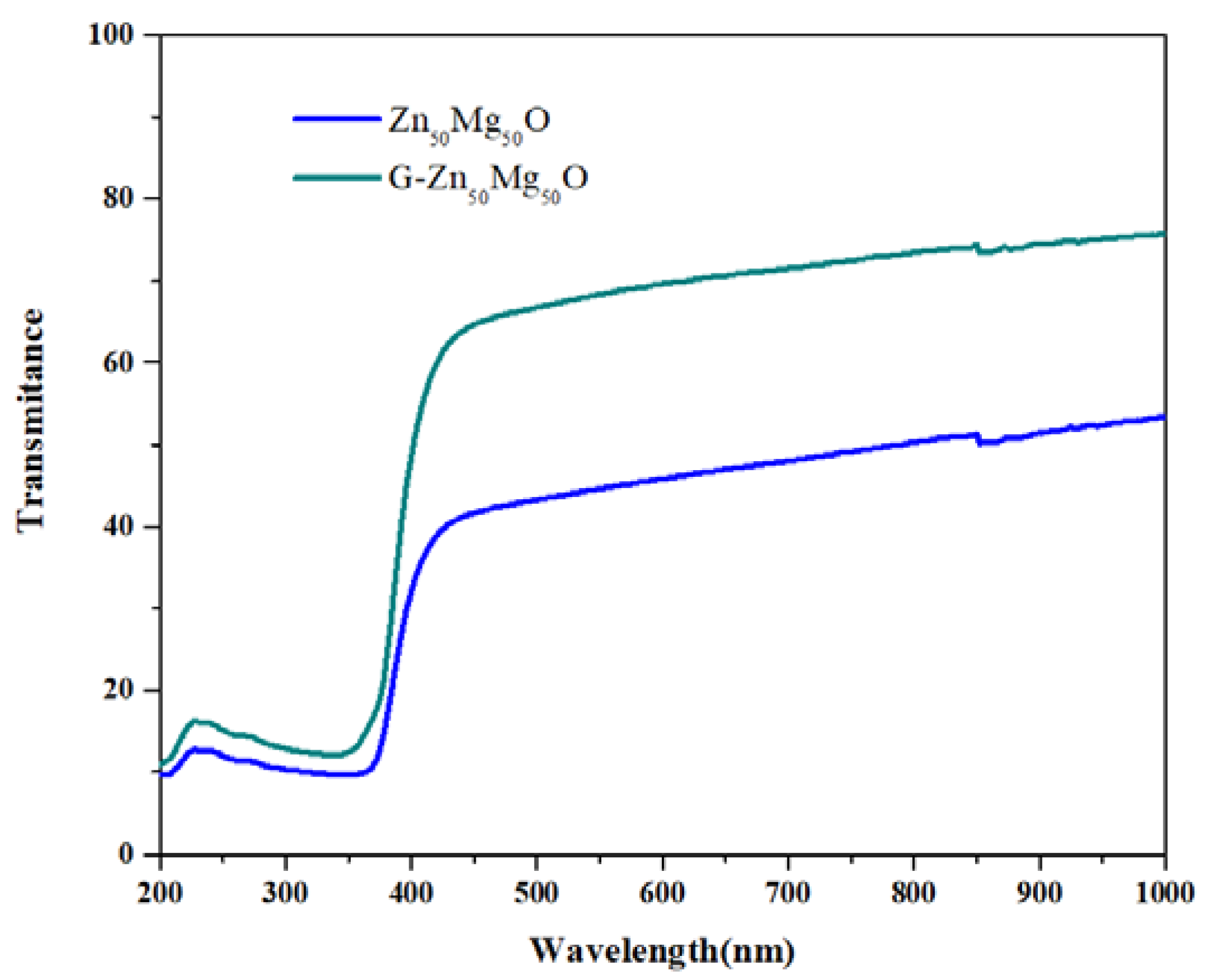 Nanomaterials 12 02809 g002 Nanomaterials 12 02809 g002