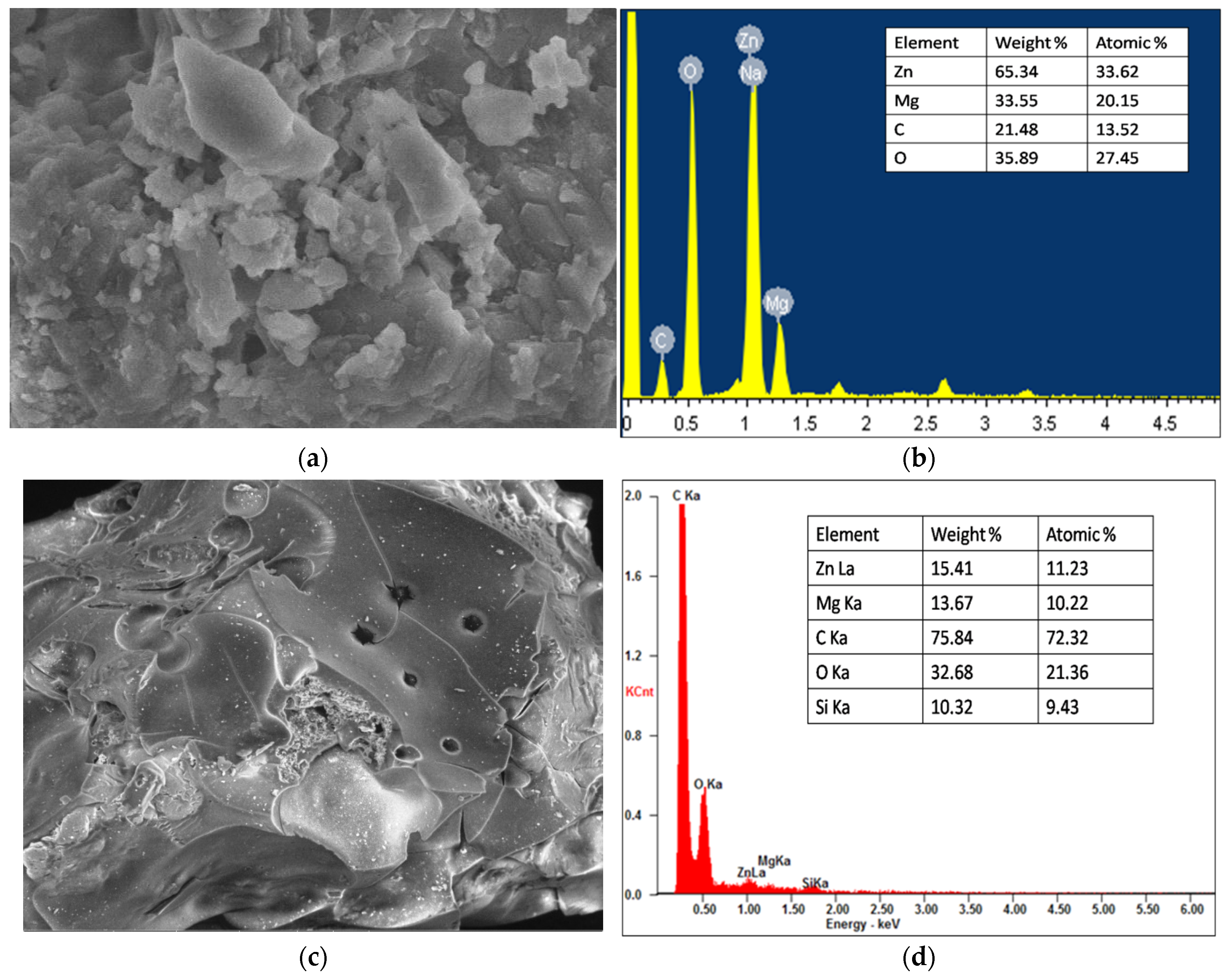 Nanomaterials 12 02809 g003 Nanomaterials 12 02809 g003
