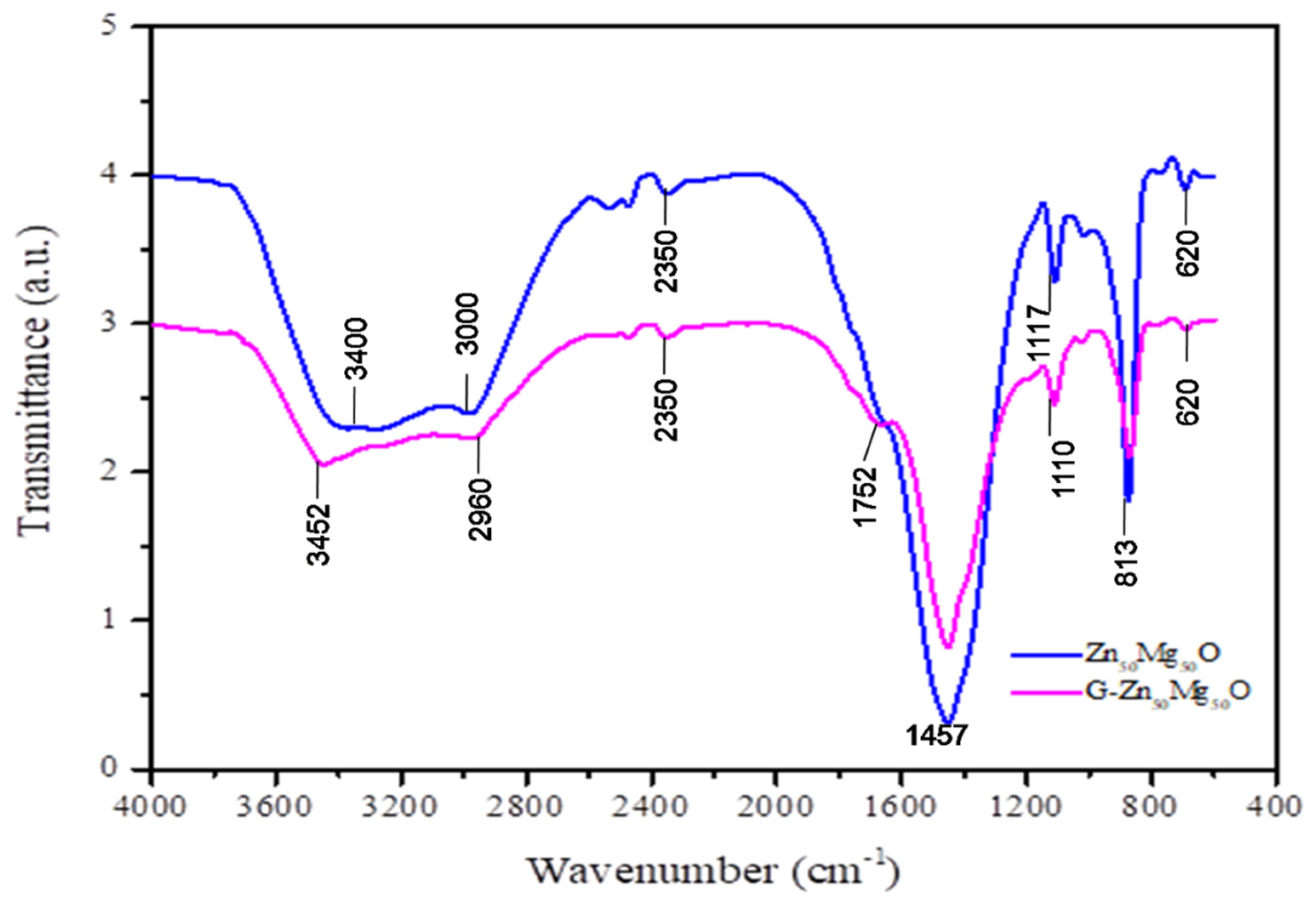 Nanomaterials 12 02809 g005 Nanomaterials 12 02809 g005