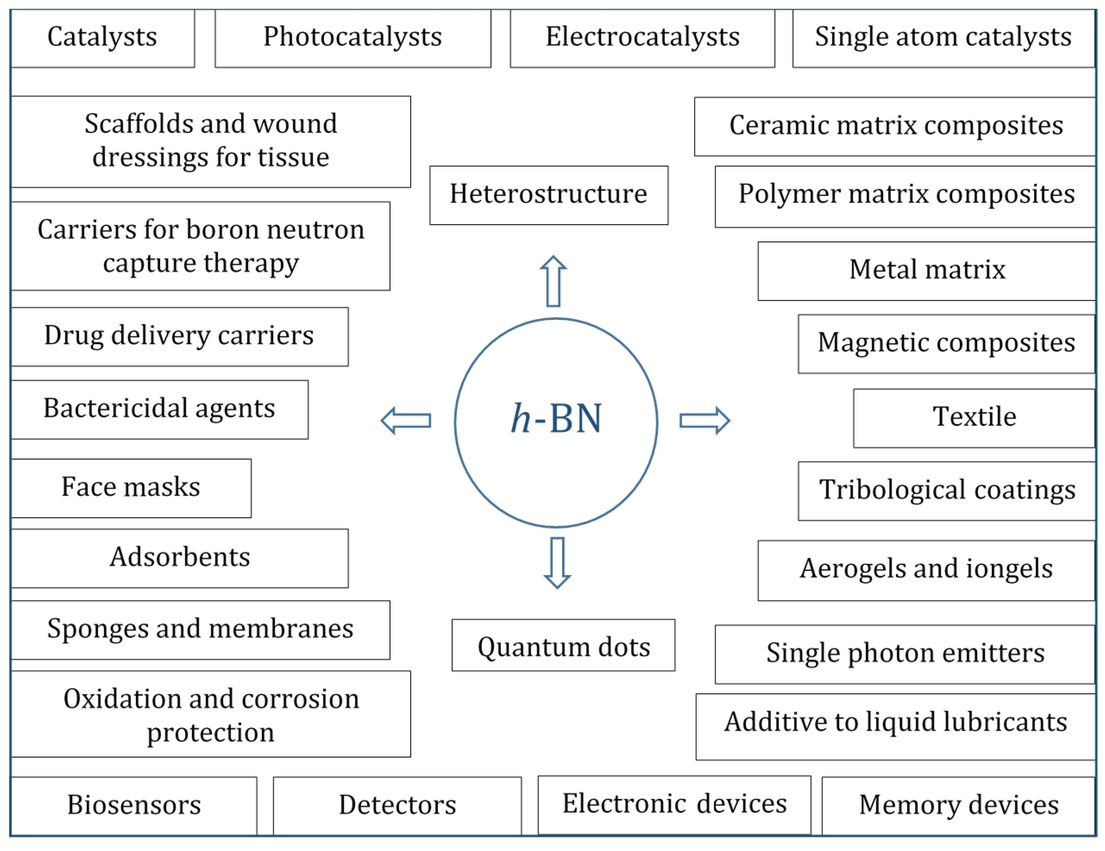 Nanomaterials 12 02810 g002