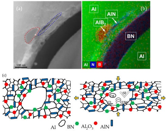 Nanomaterials 12 02810 g005 550