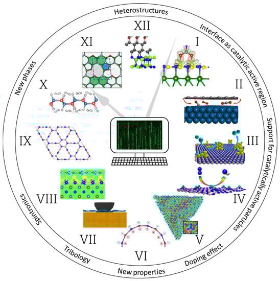 Nanomaterials 12 02810 g007 550