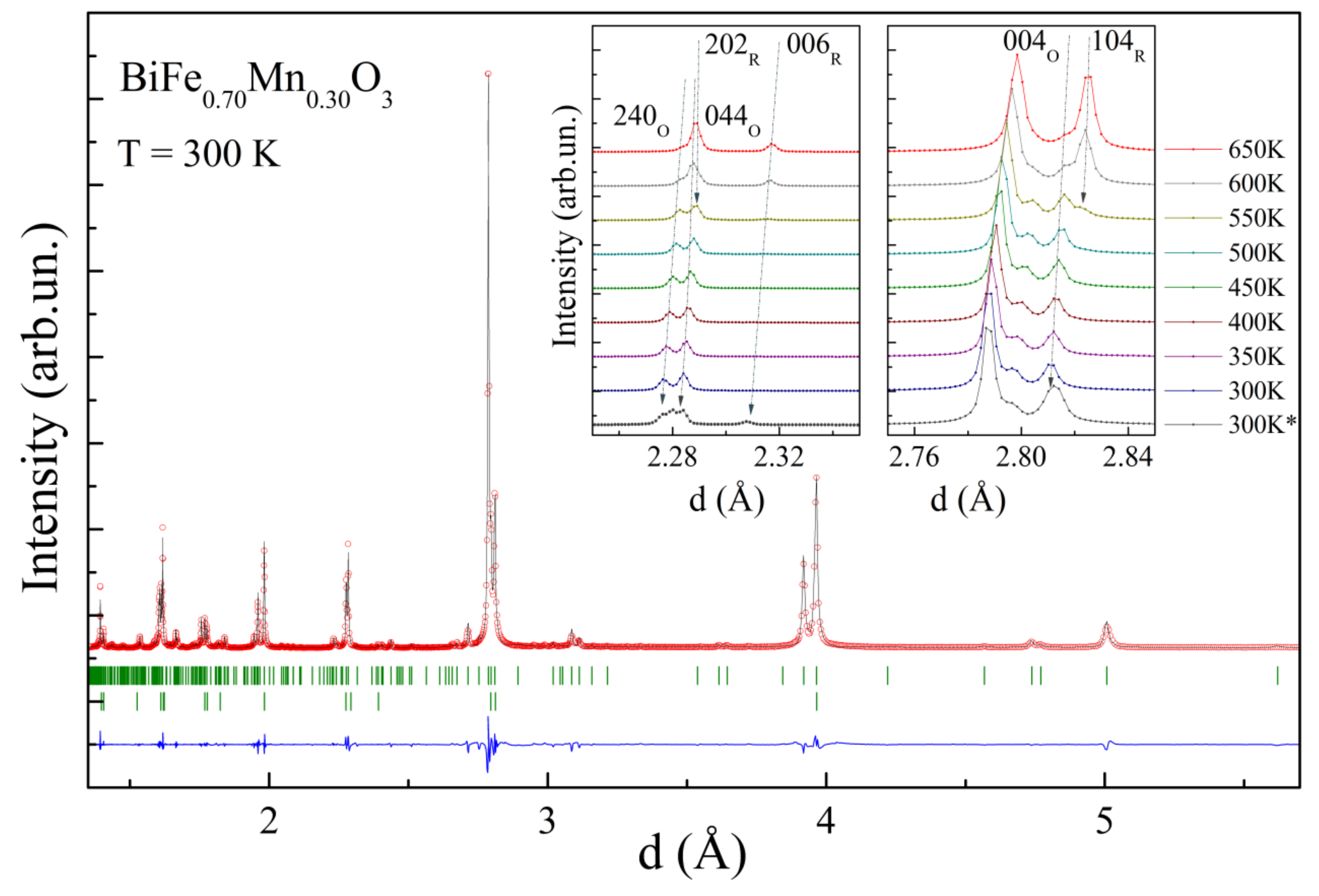 Nanomaterials 12 02813 g001
