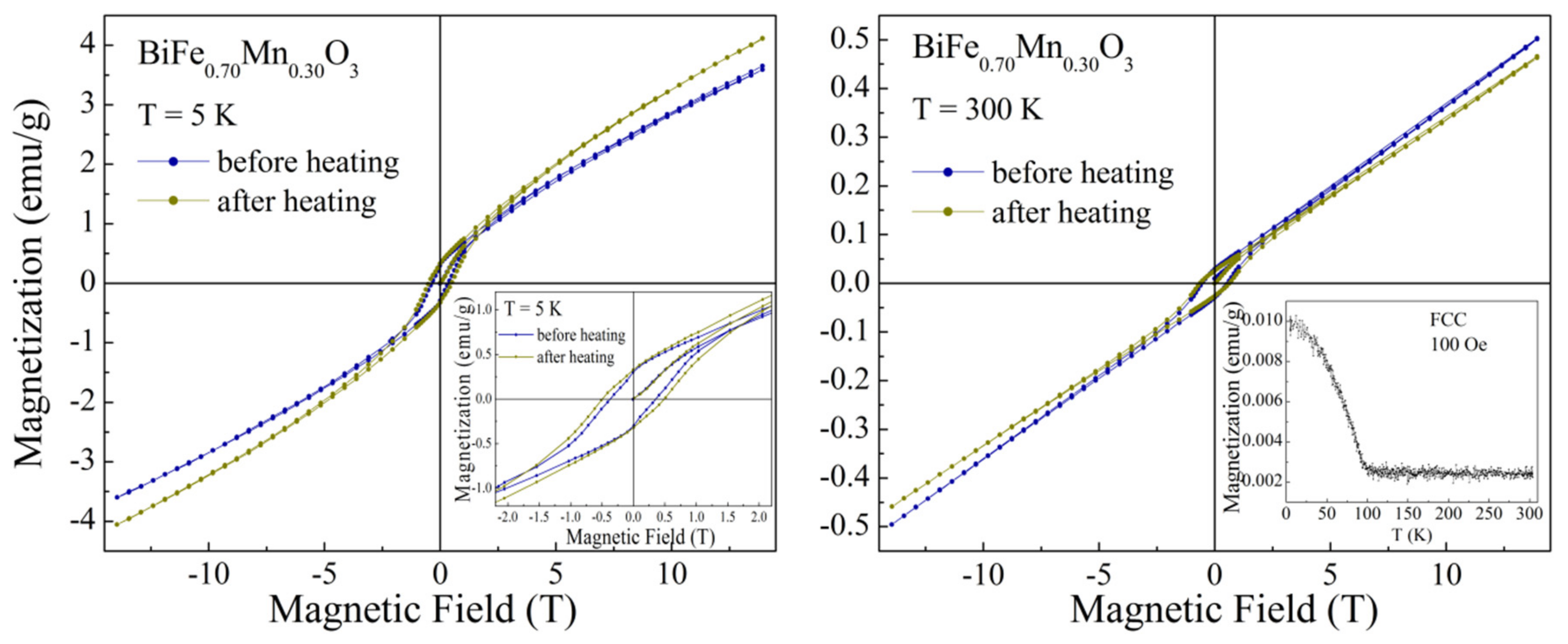 Nanomaterials 12 02813 g003