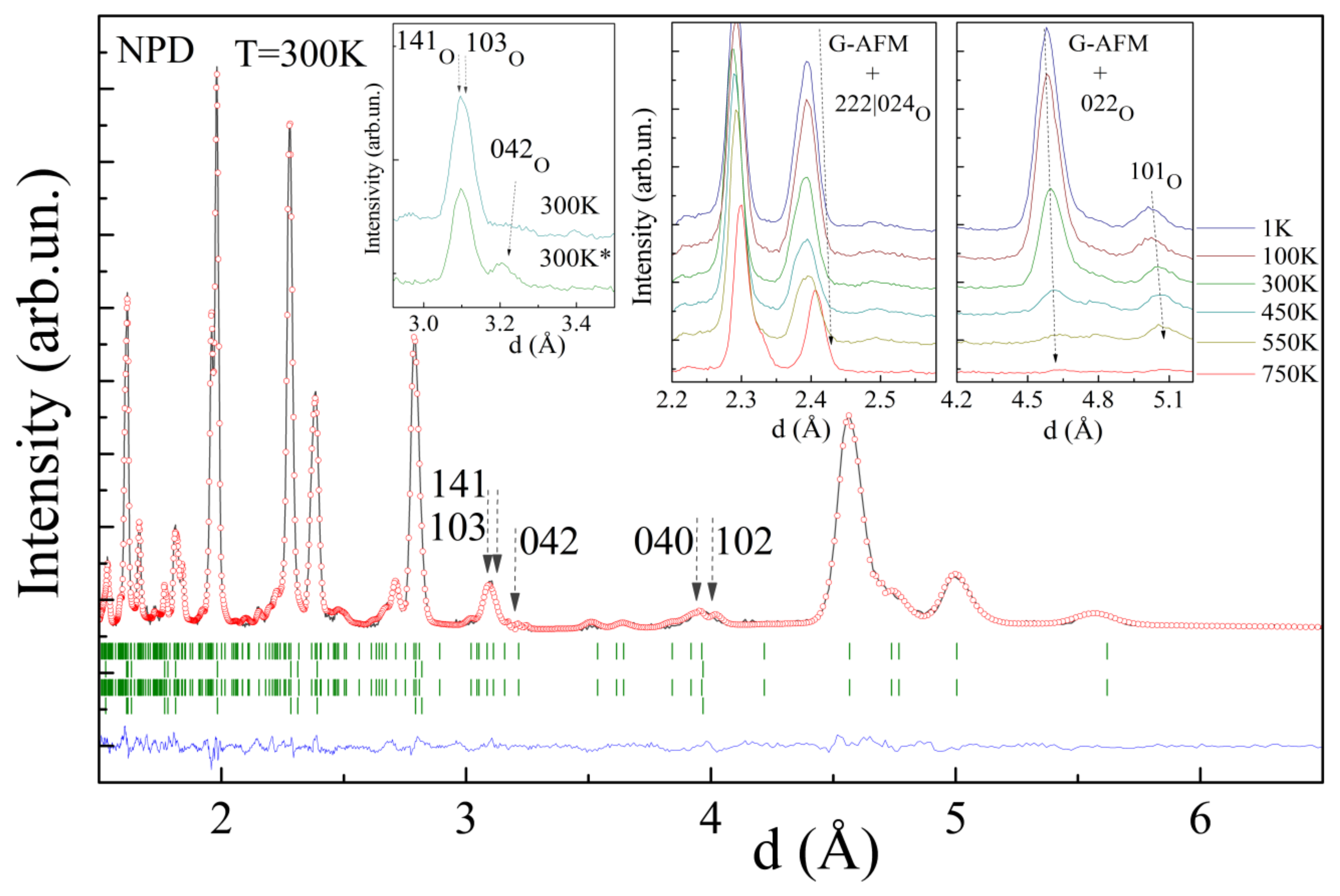 Nanomaterials 12 02813 g004