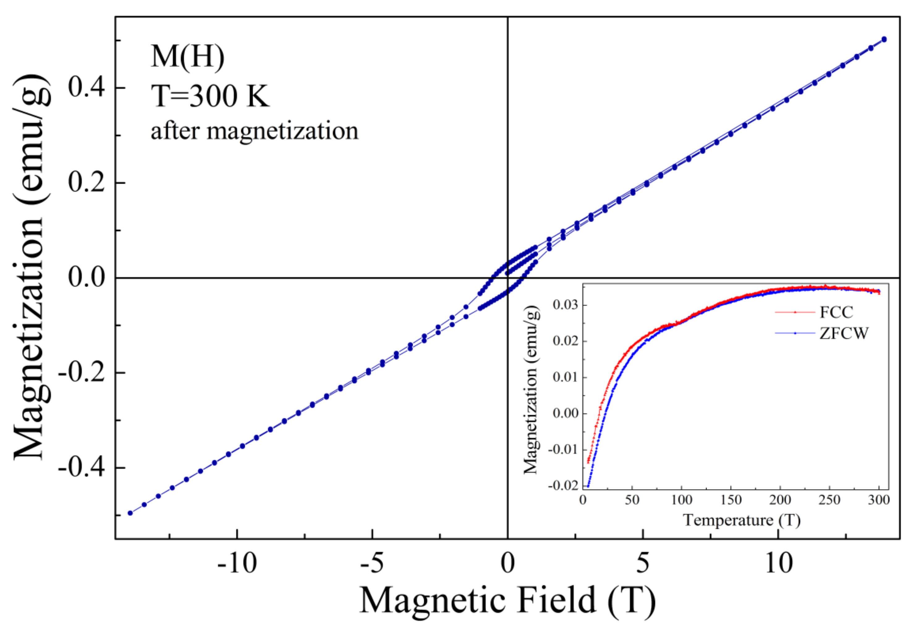 Nanomaterials 12 02813 g006