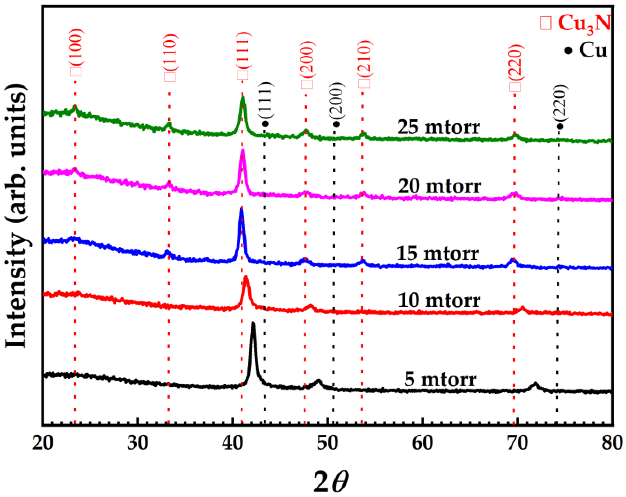 Nanomaterials 12 02814 g003