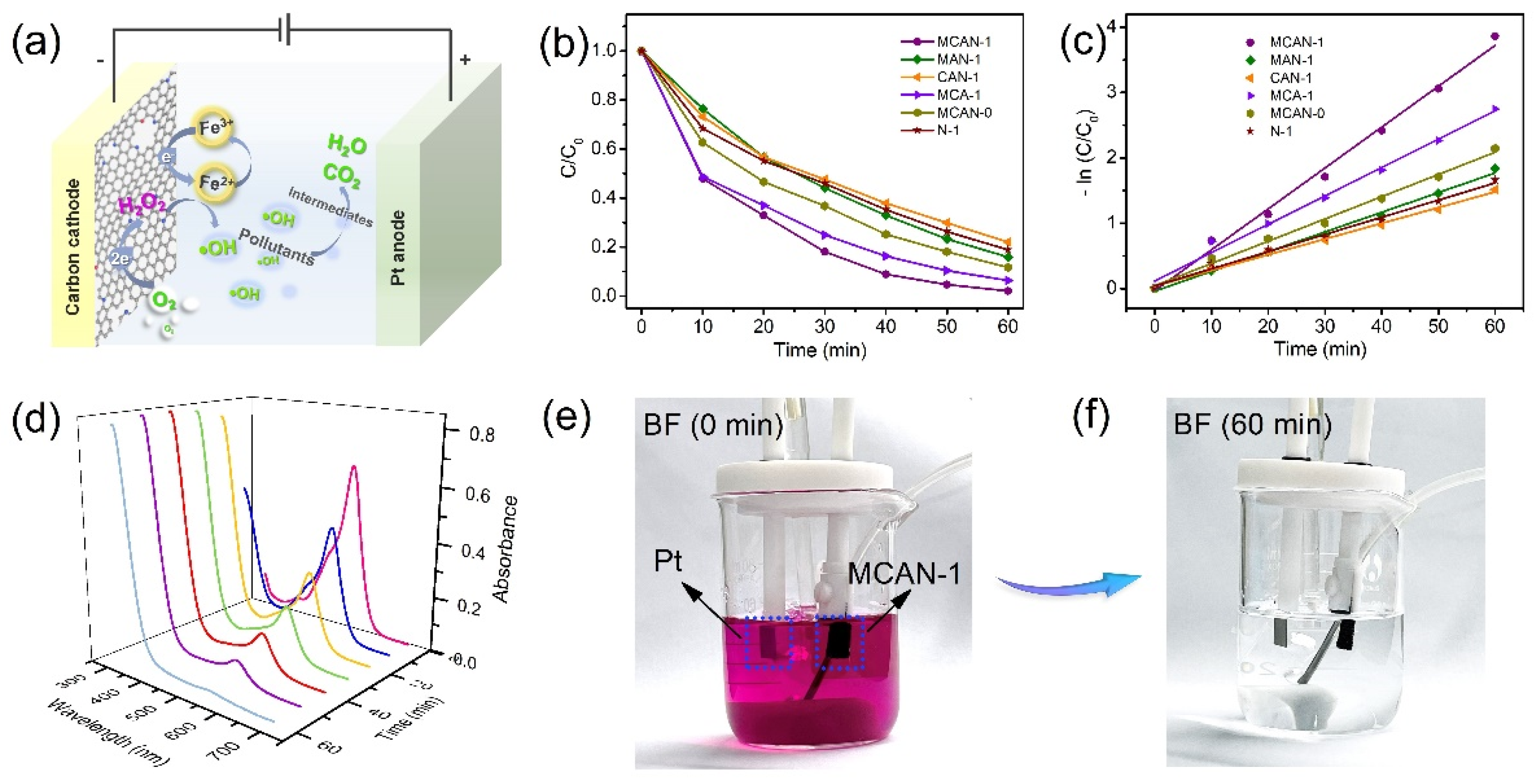 Nanomaterials 12 02821 g004
