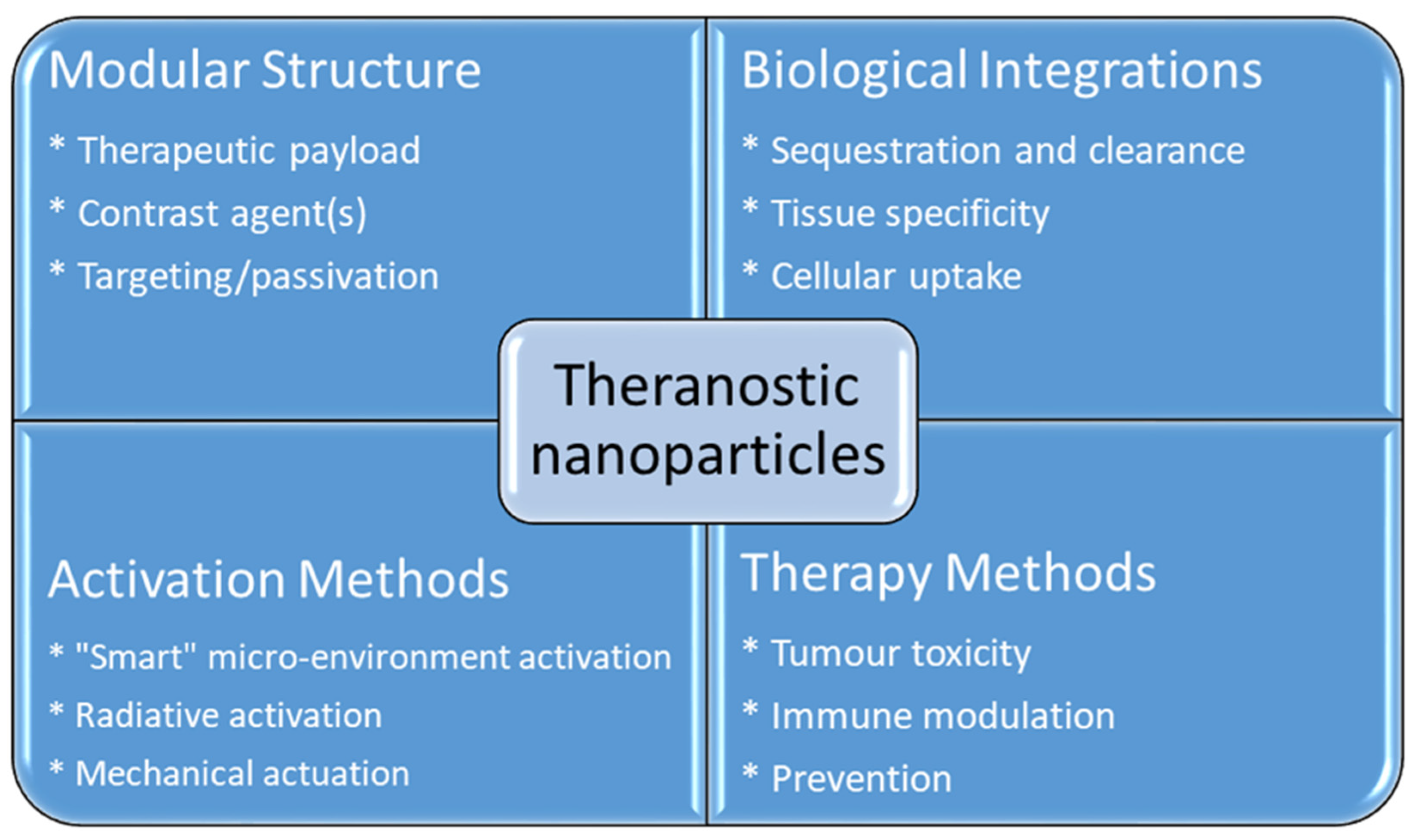Nanomaterials 12 02826 g001