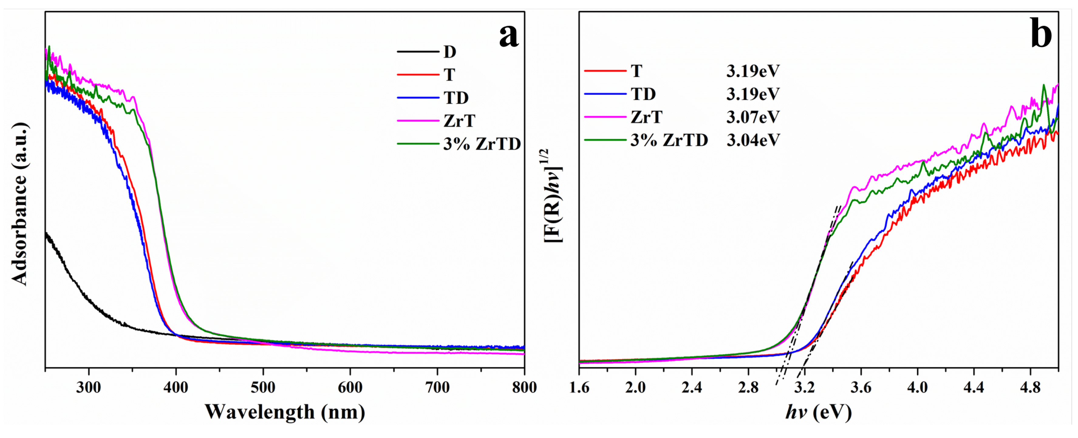 Nanomaterials 12 02827 g002