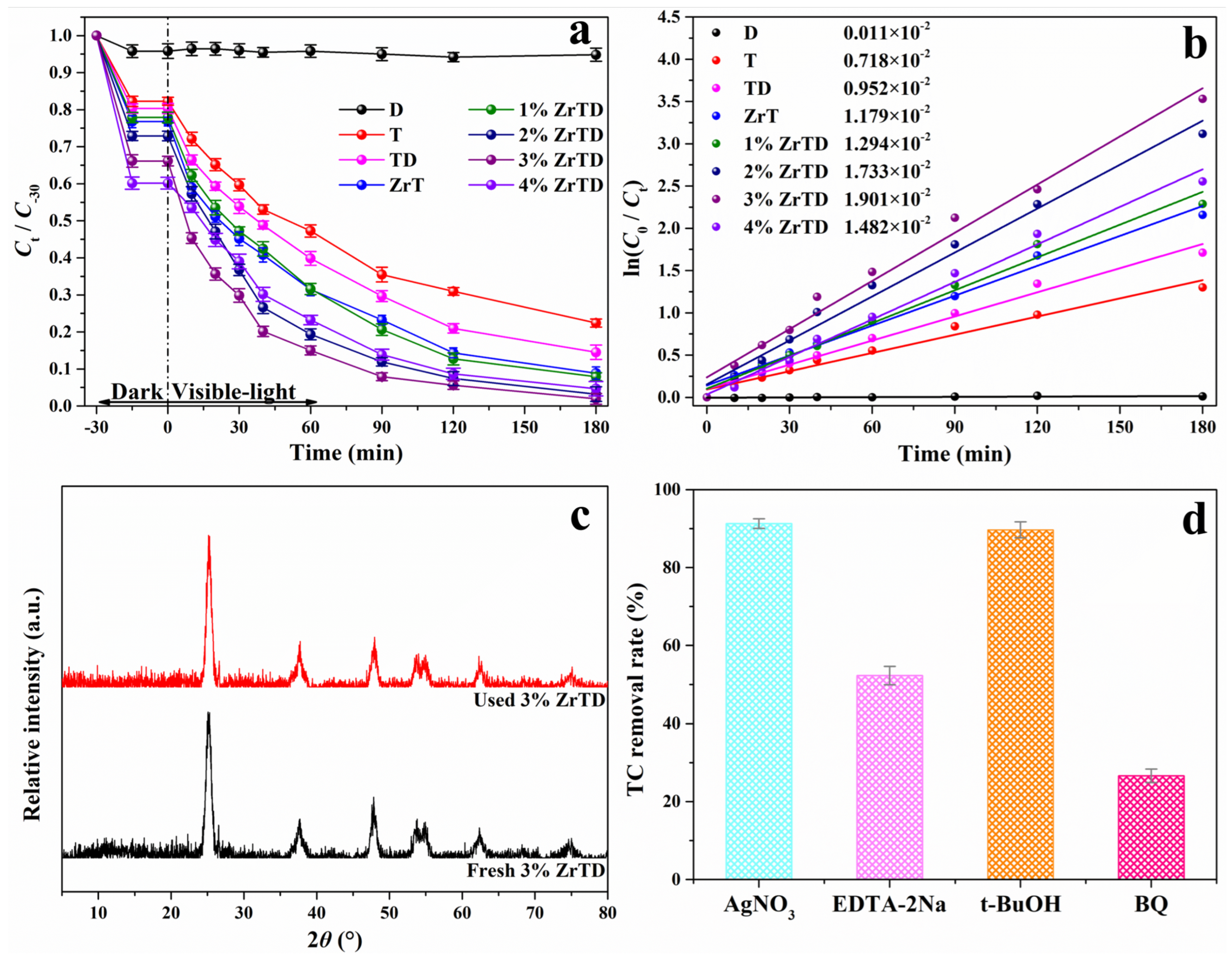 Nanomaterials 12 02827 g003