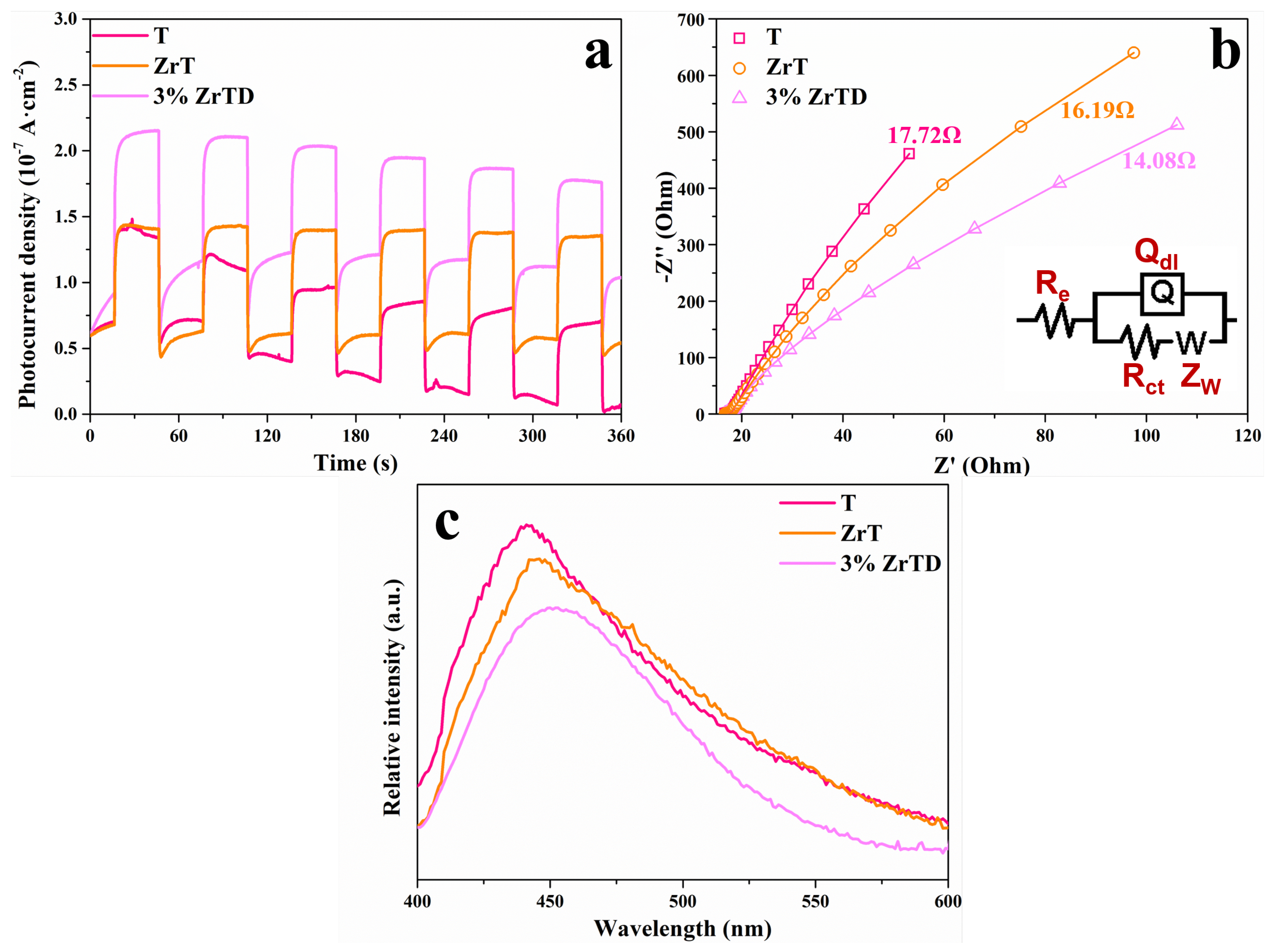 Nanomaterials 12 02827 g004
