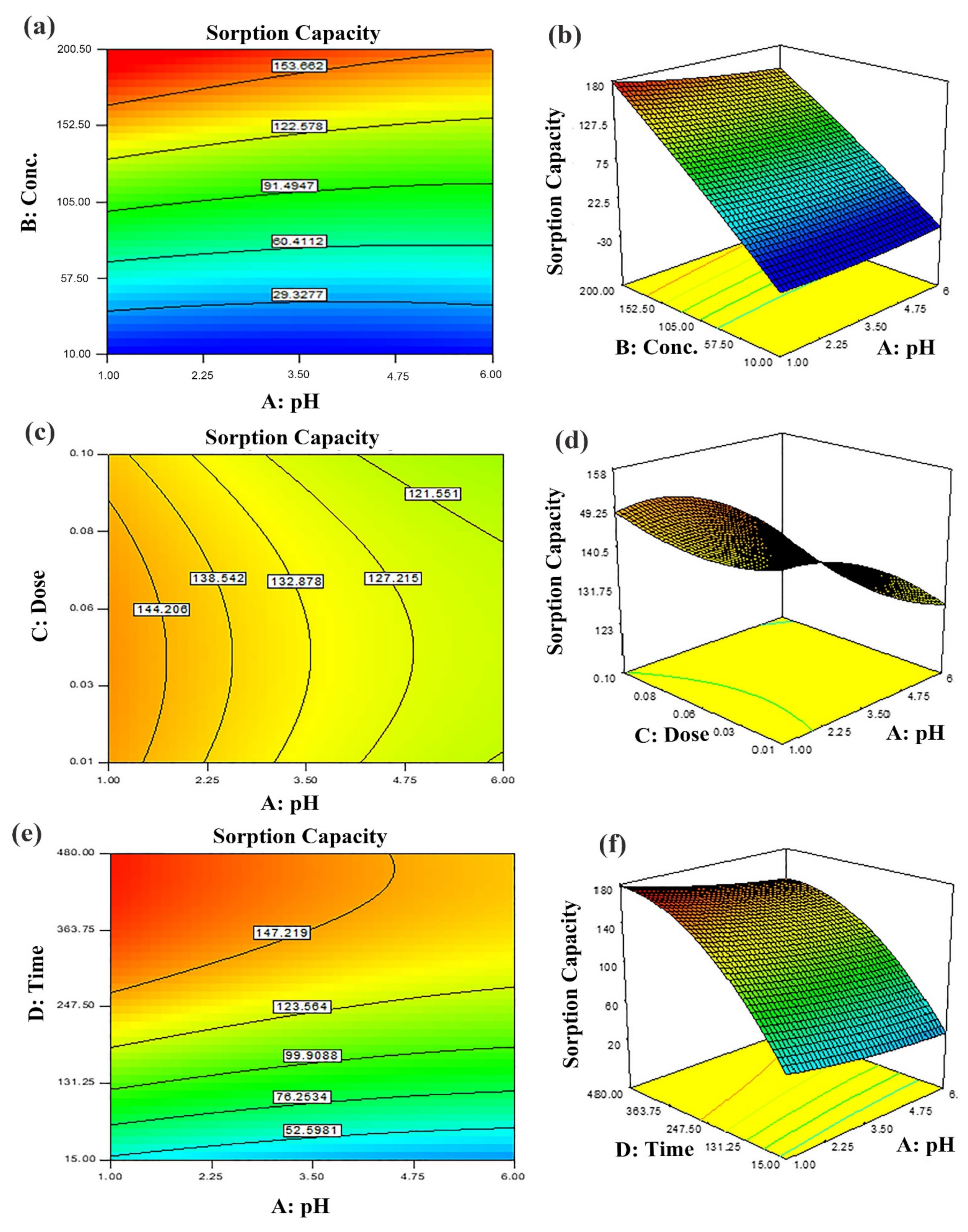 Nanomaterials 12 02828 g006